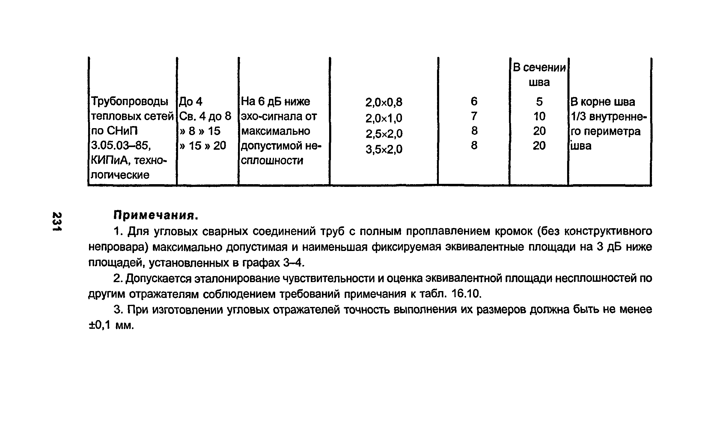 РД 34.15.027-93