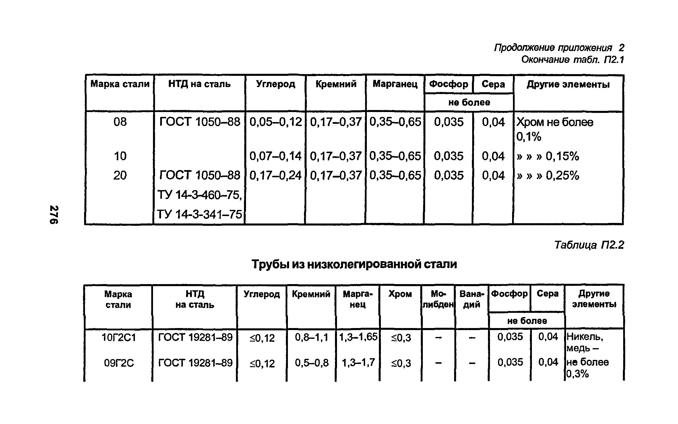 РД 34.15.027-93