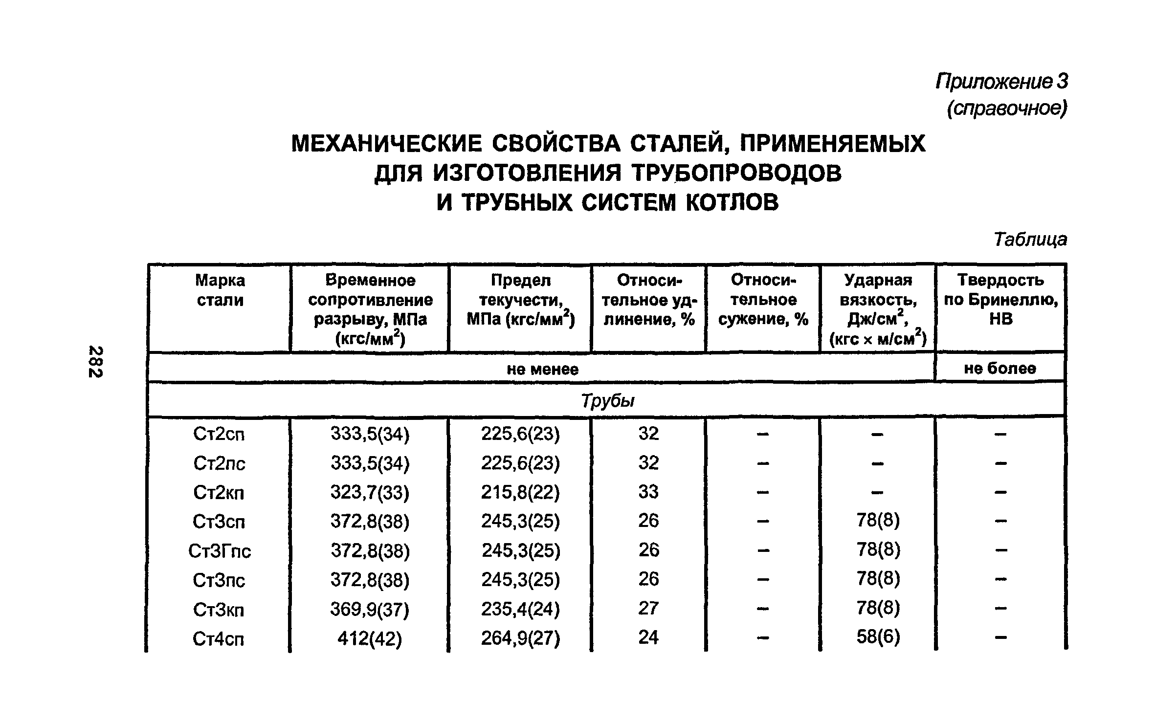 РД 34.15.027-93