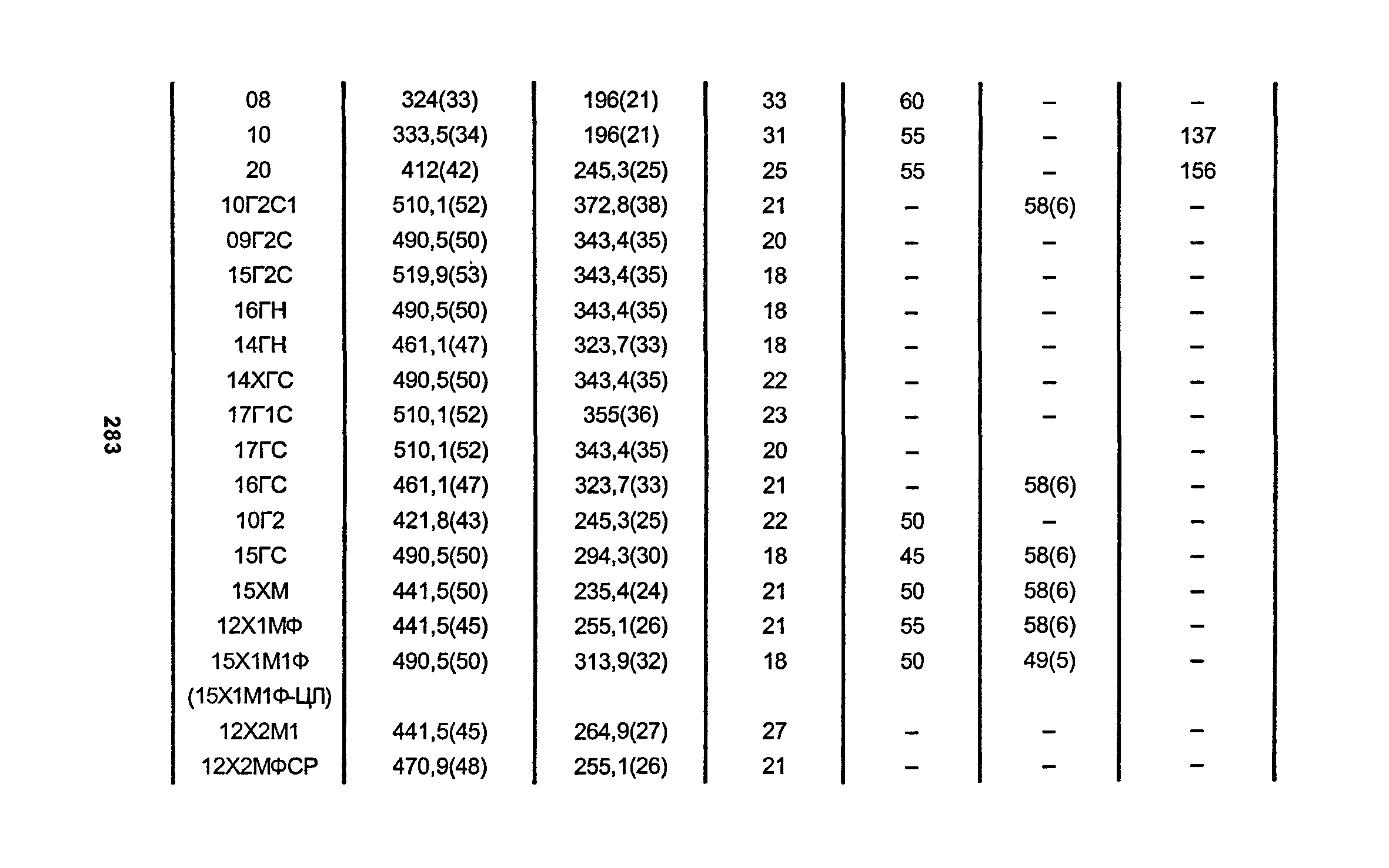 РД 34.15.027-93