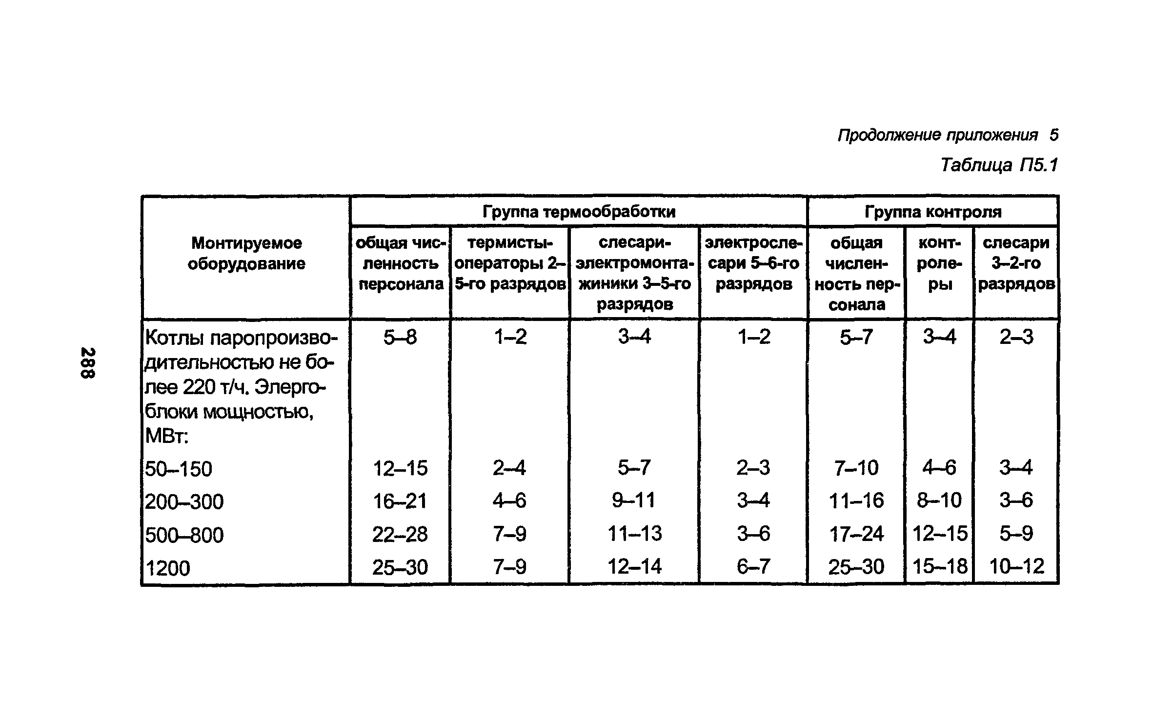 РД 34.15.027-93