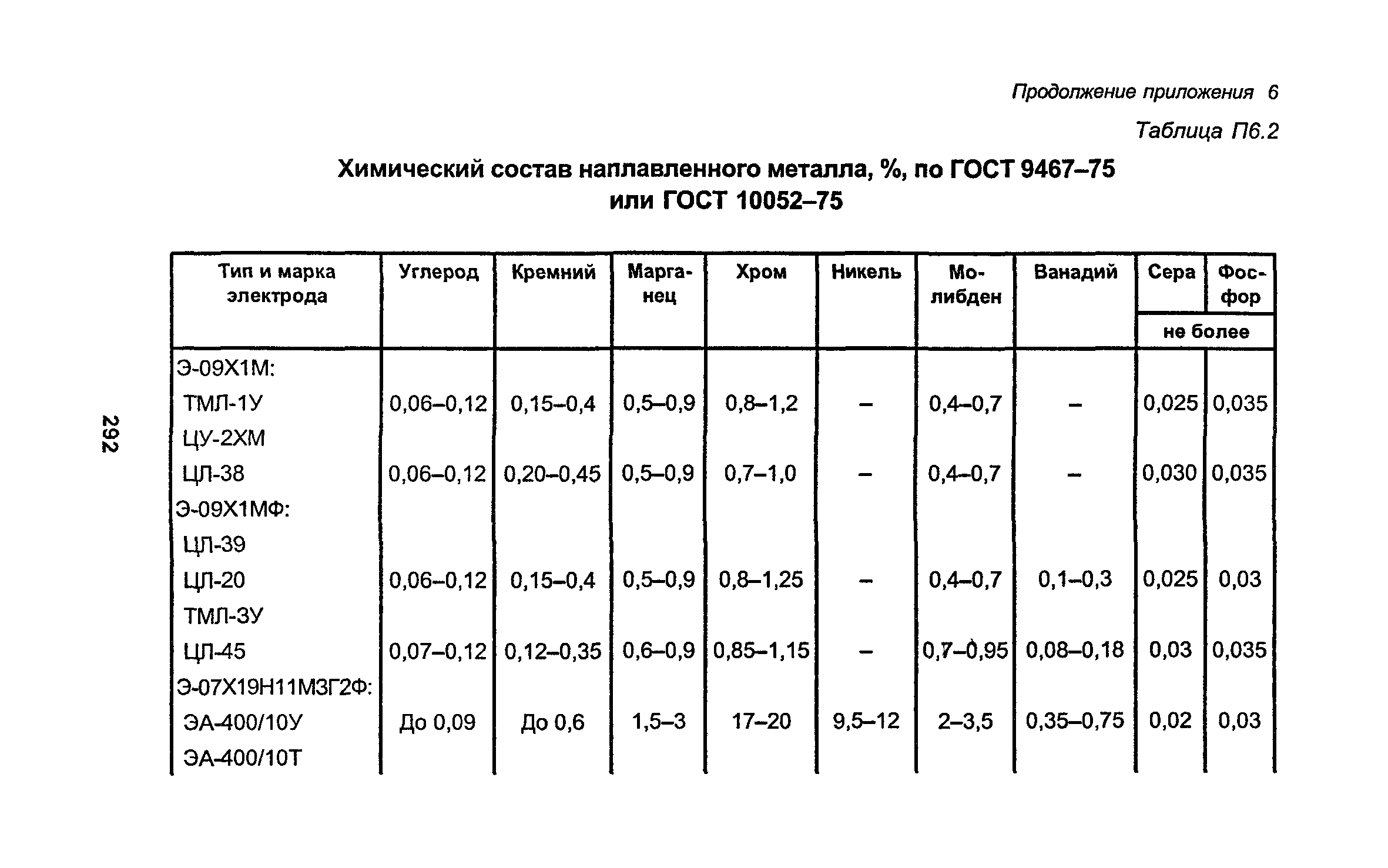 РД 34.15.027-93