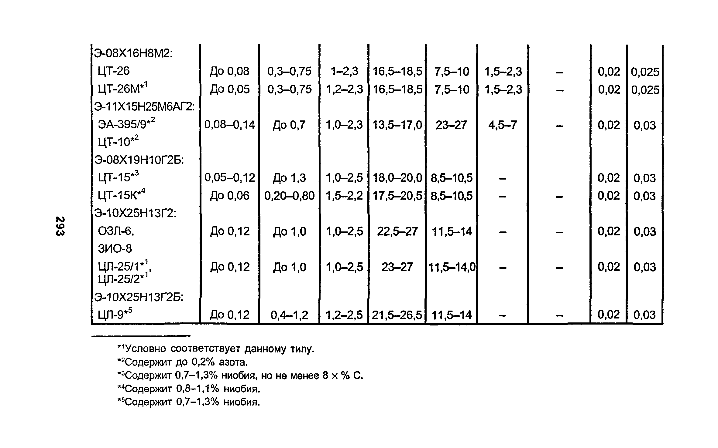 РД 34.15.027-93