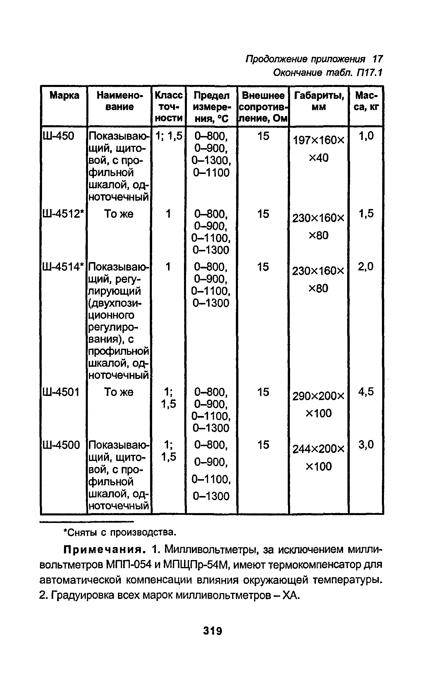 РД 34.15.027-93