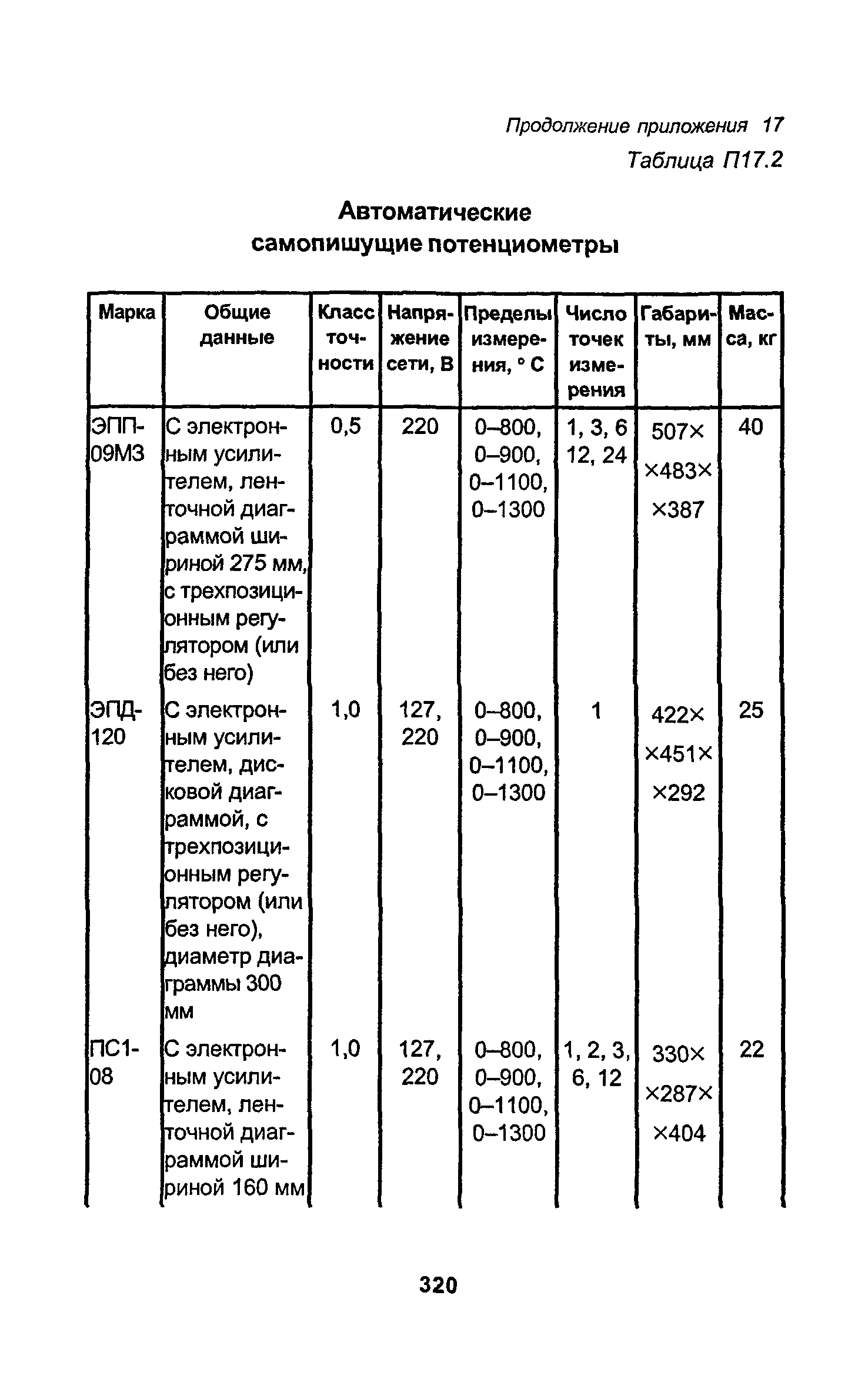 РД 34.15.027-93