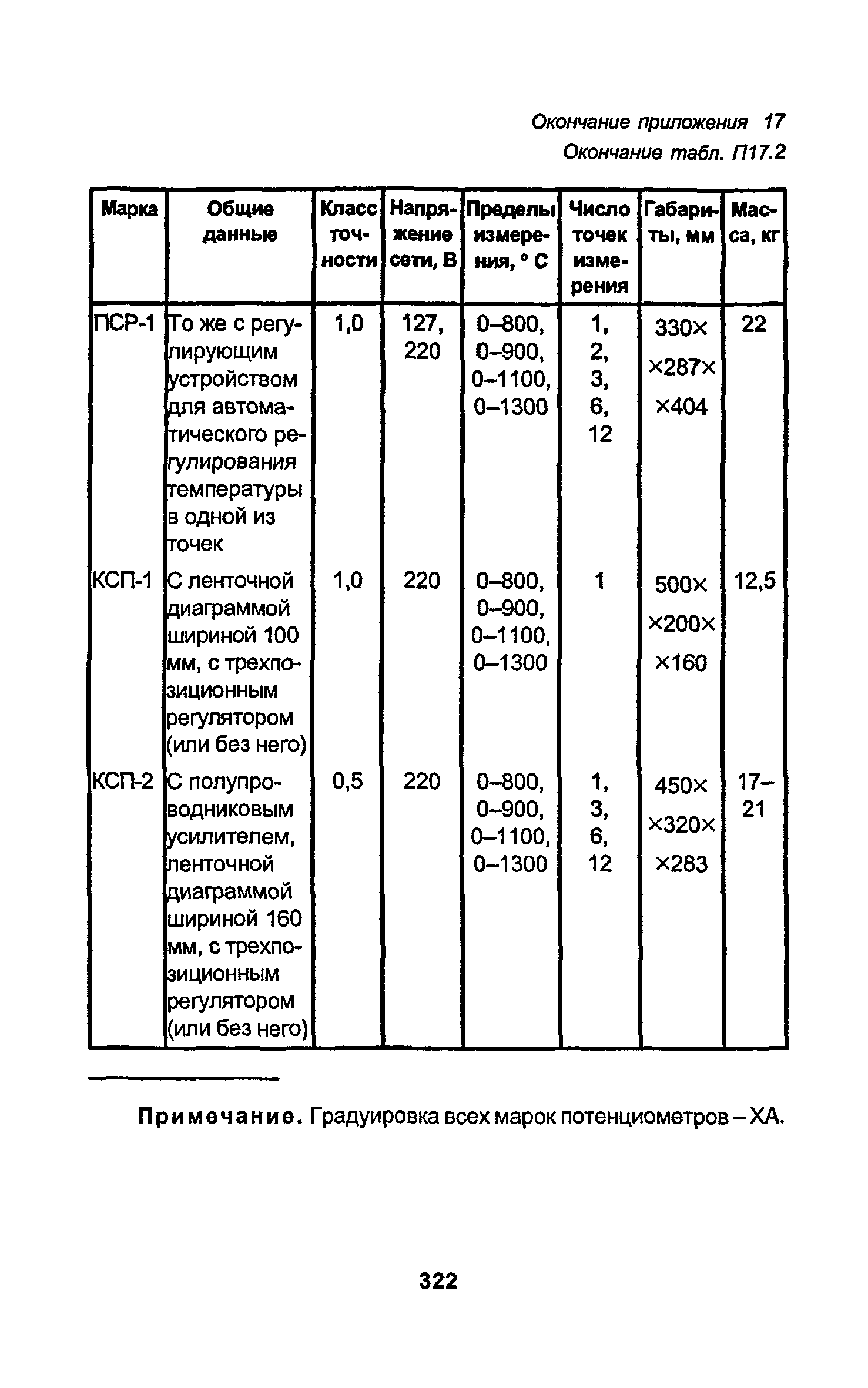 РД 34.15.027-93