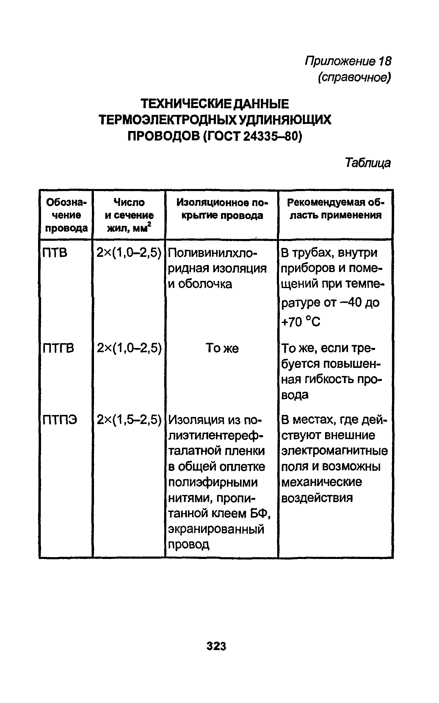 РД 34.15.027-93