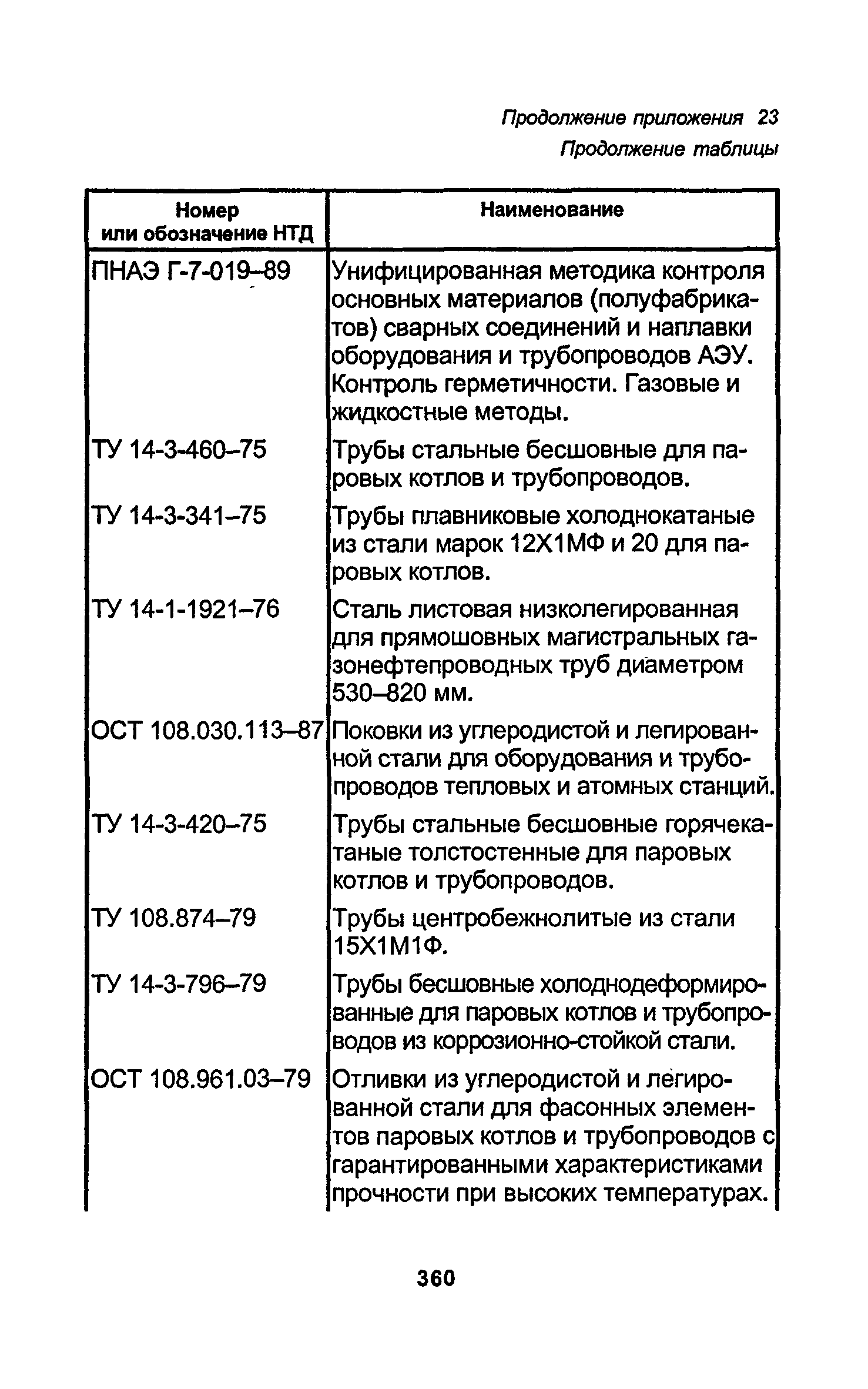 РД 34.15.027-93