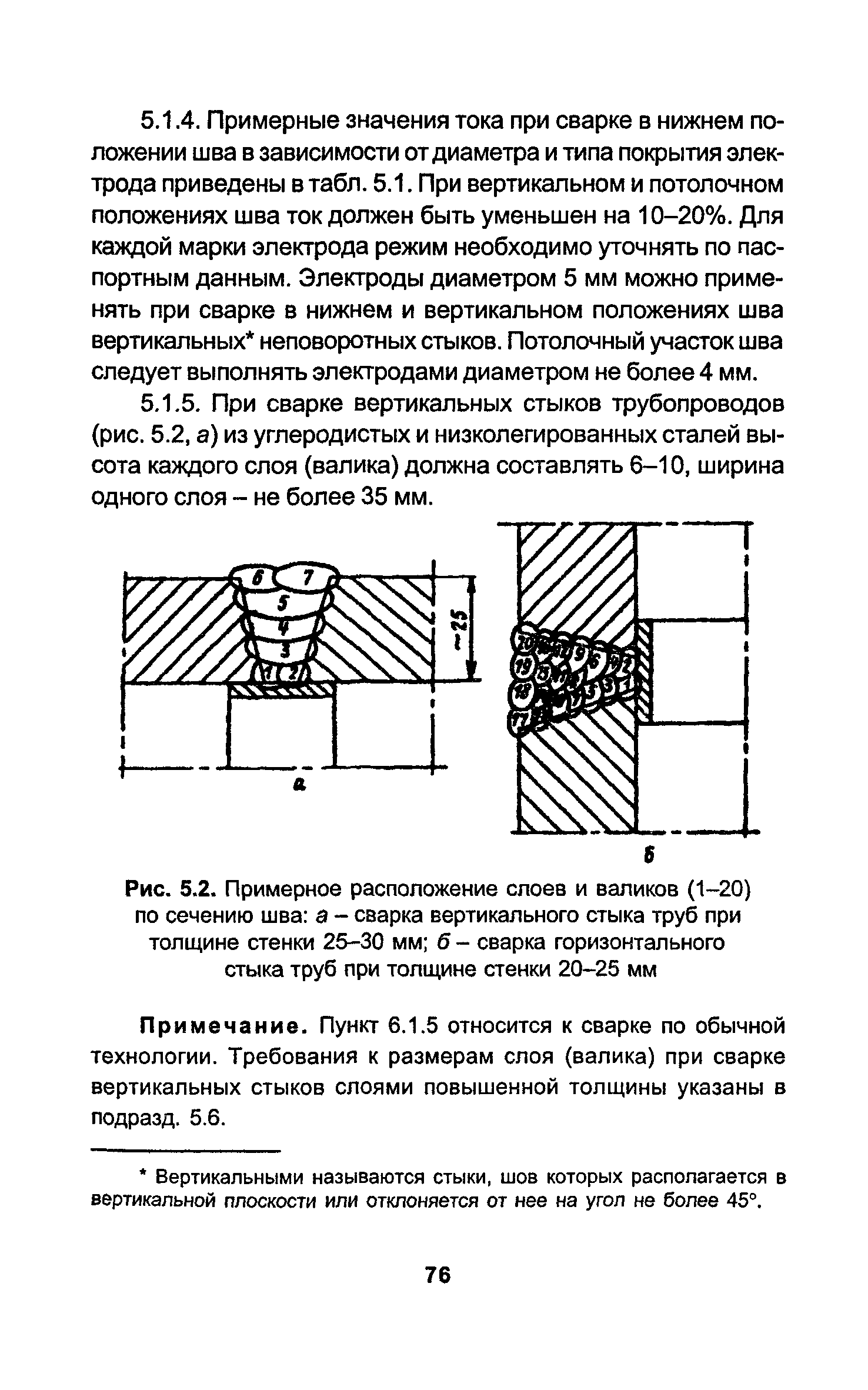 РД 34.15.027-93