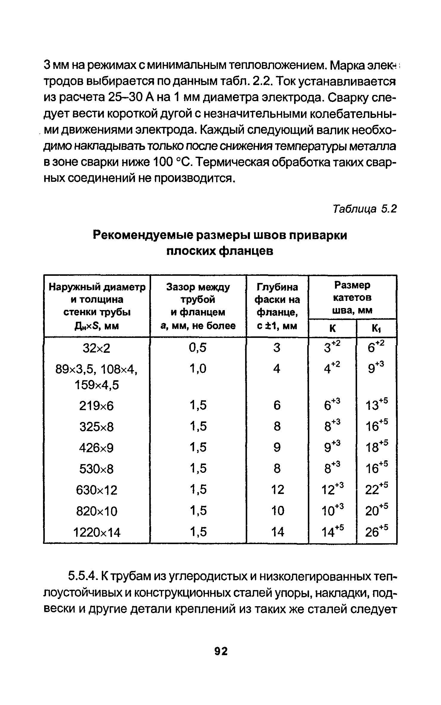 РД 34.15.027-93