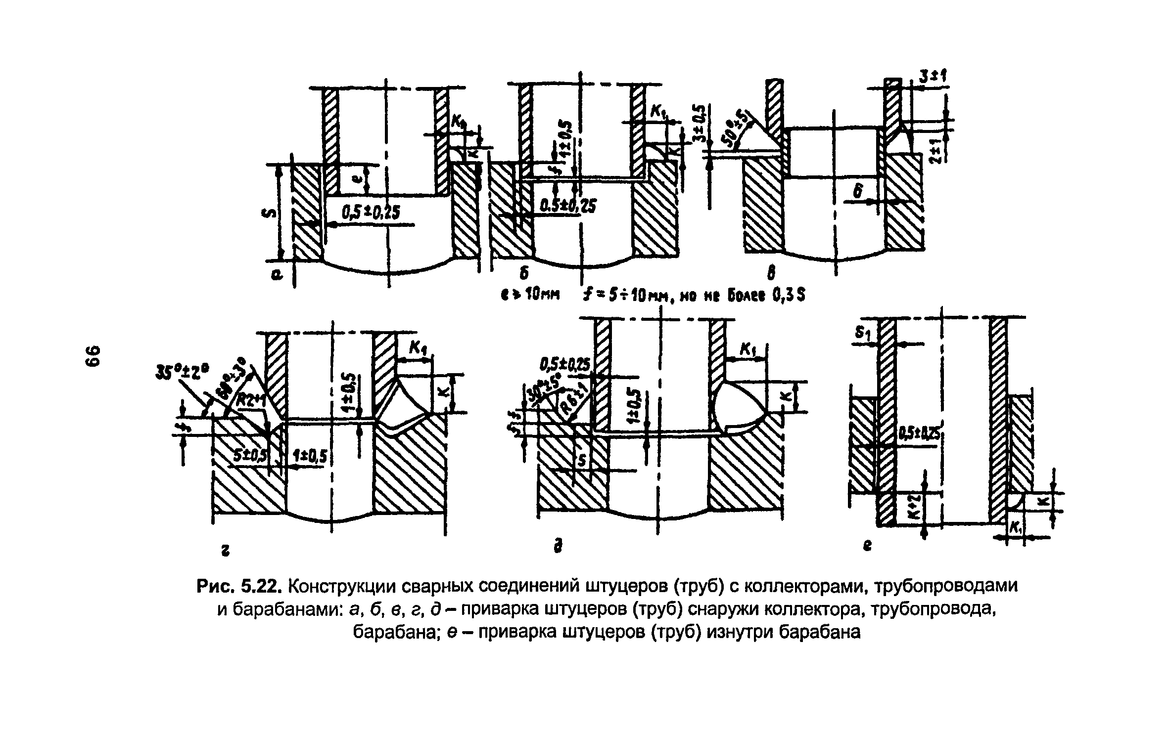 РД 34.15.027-93