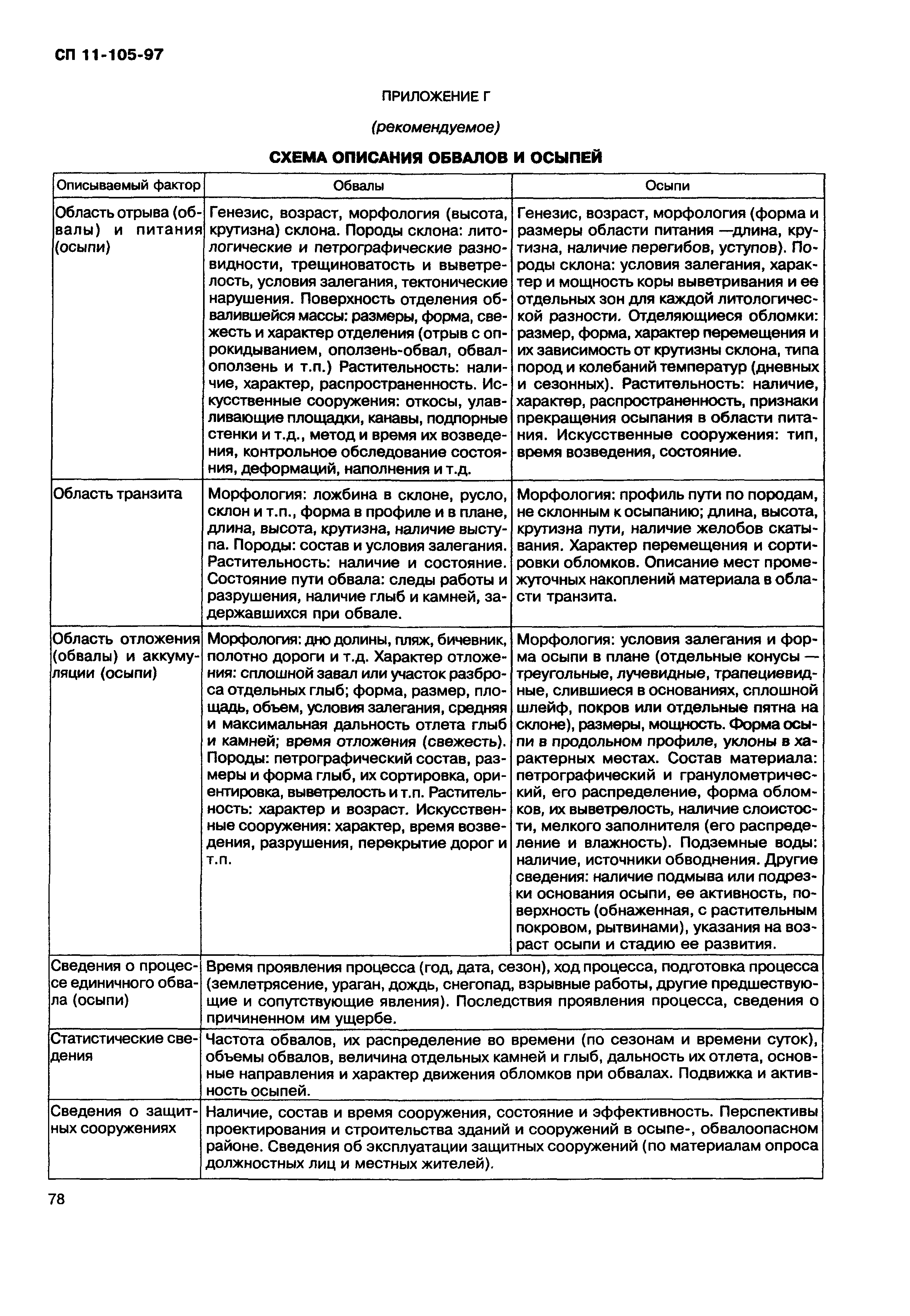 СП 11-105-97