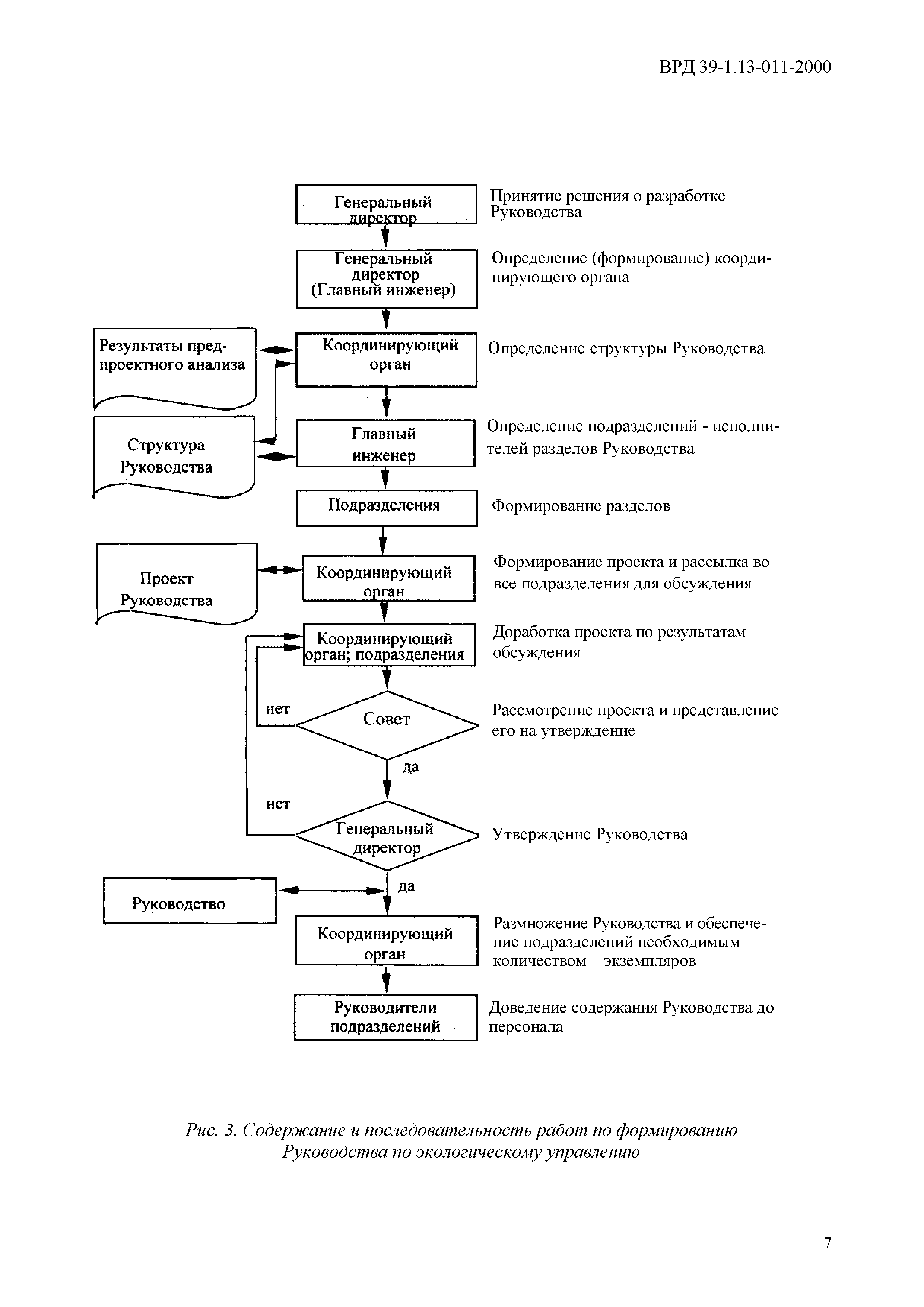 ВРД 39-1.13-011-2000