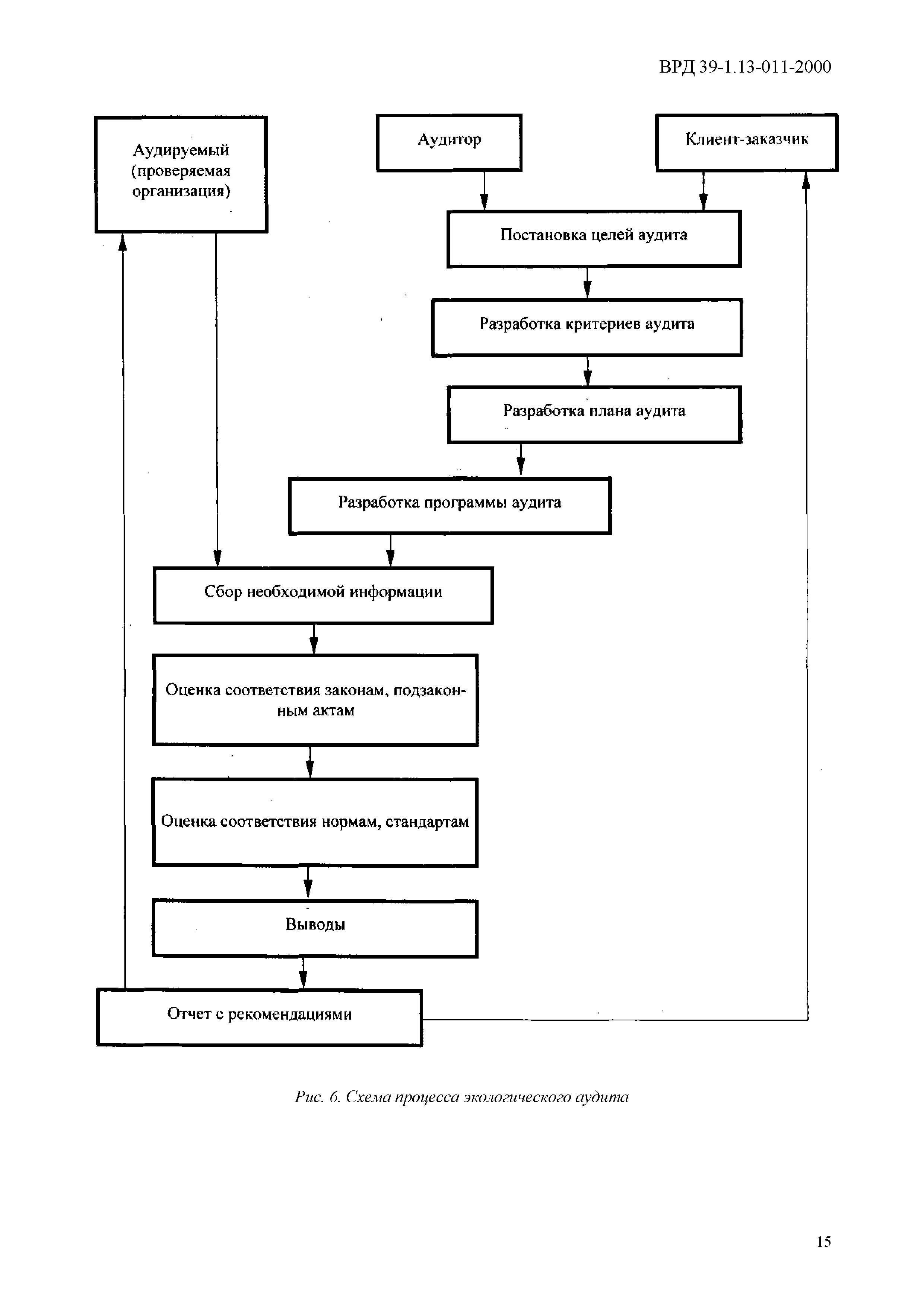 ВРД 39-1.13-011-2000