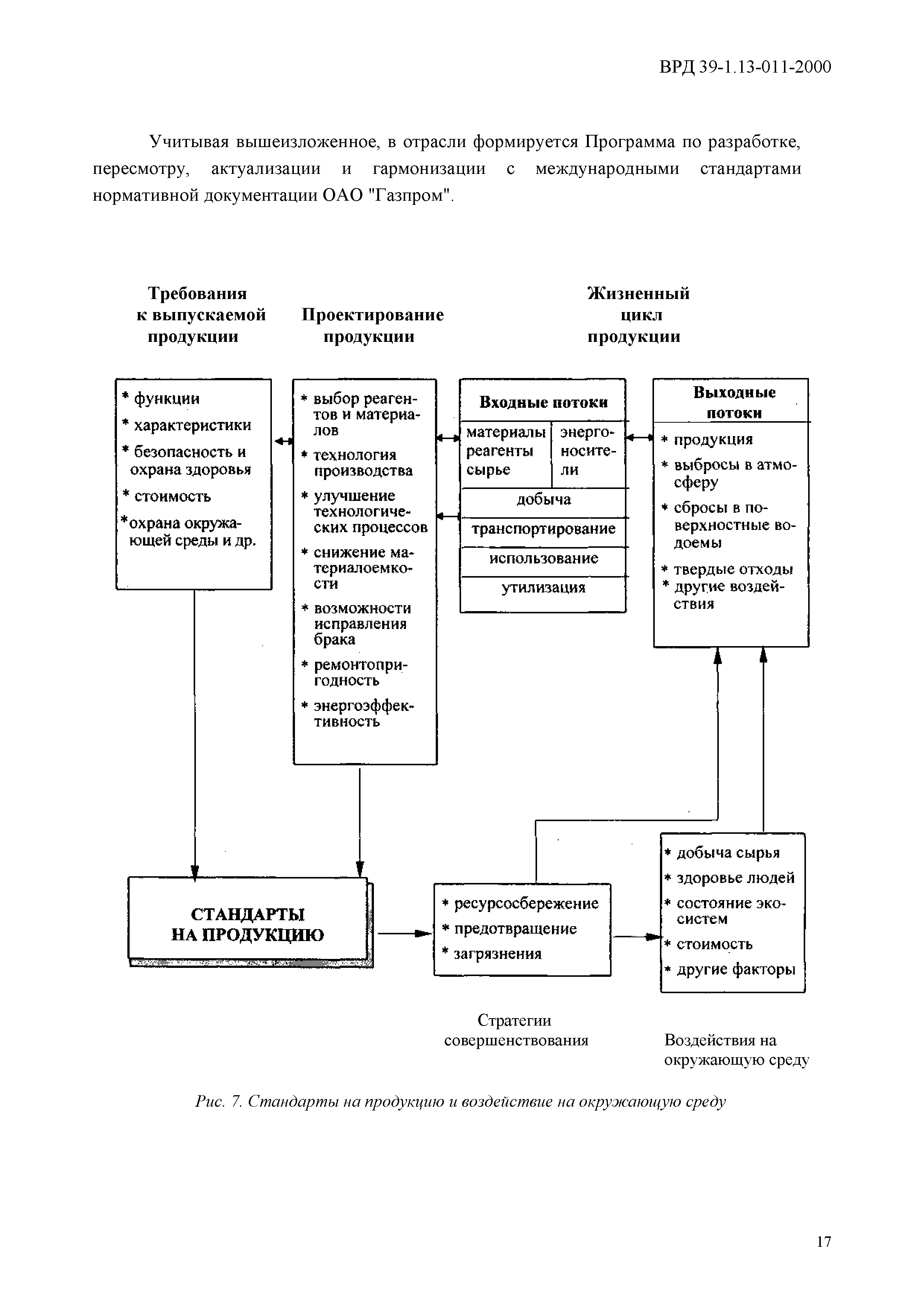 ВРД 39-1.13-011-2000