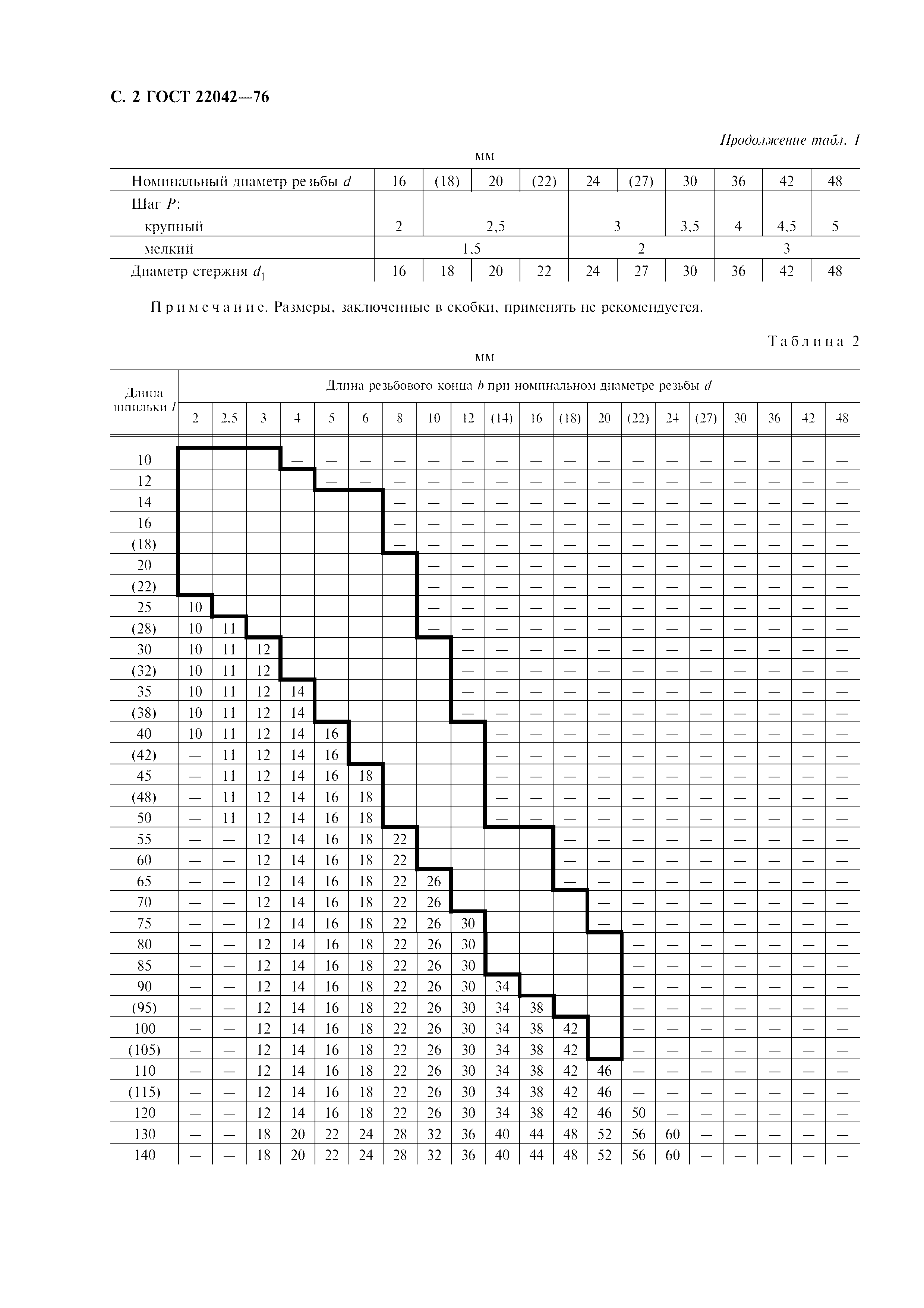 ГОСТ 22042-76