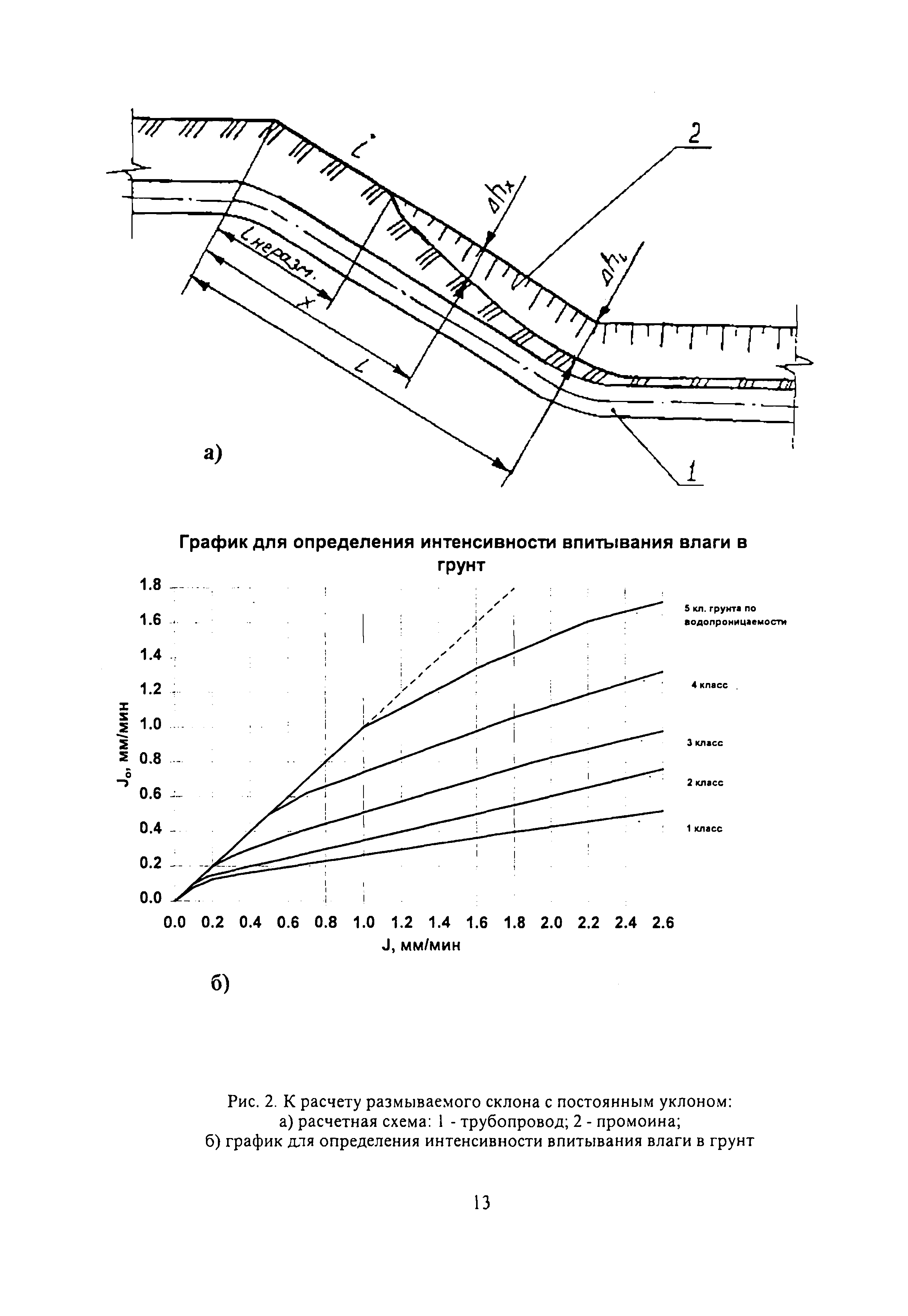 РД 51-2.4-007-97