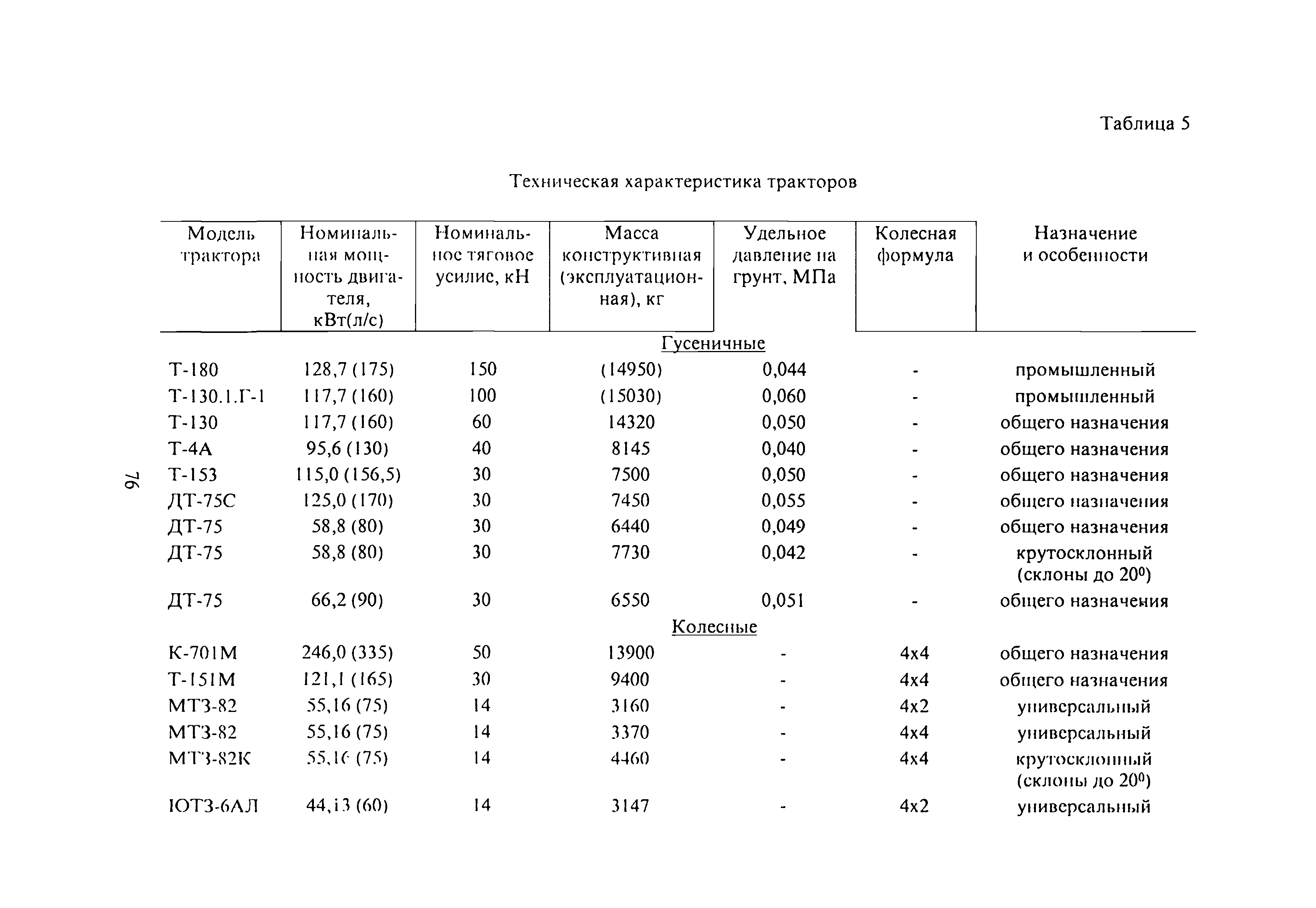 РД 51-2.4-007-97