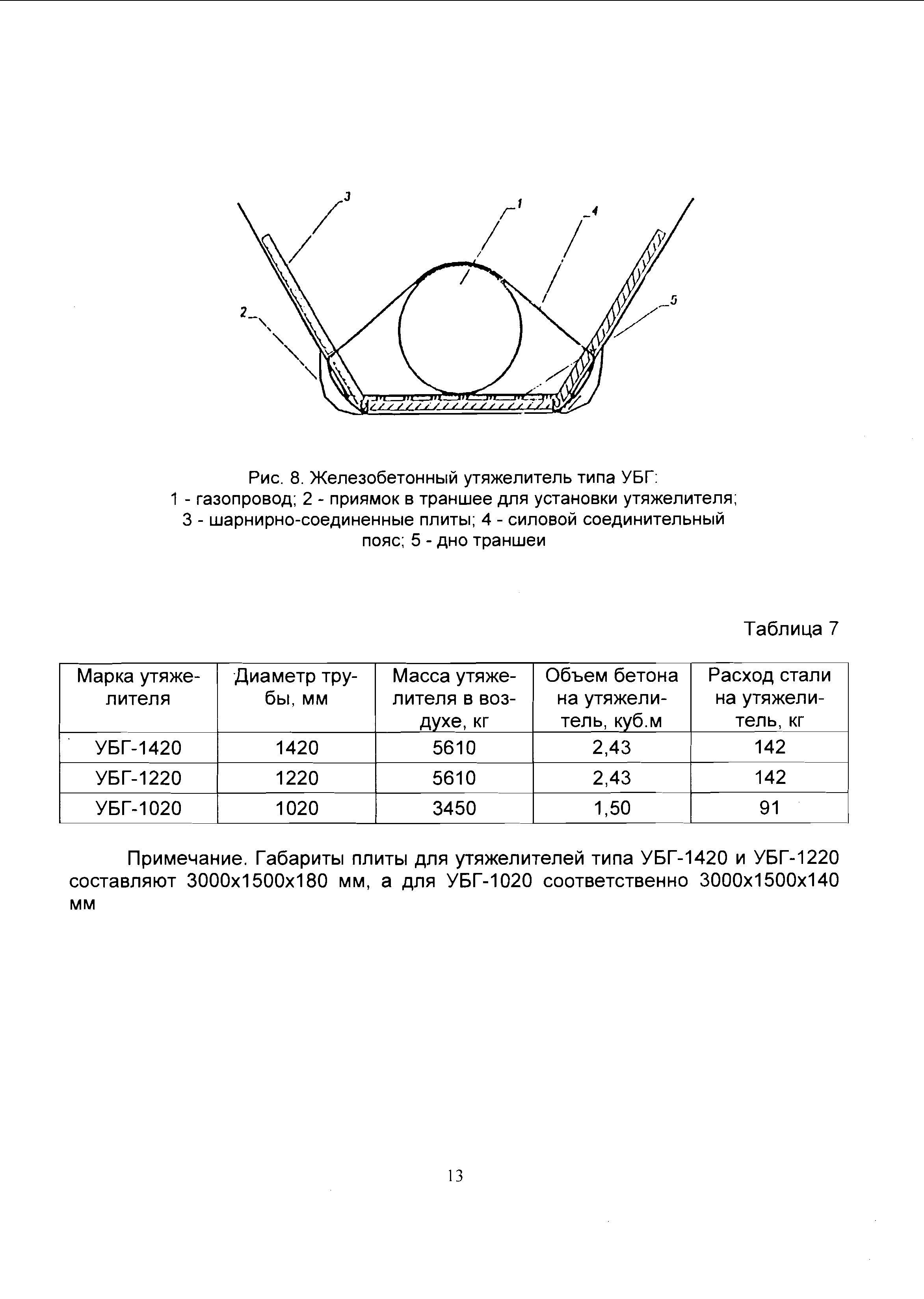 ВСН 39-1.9-003-98