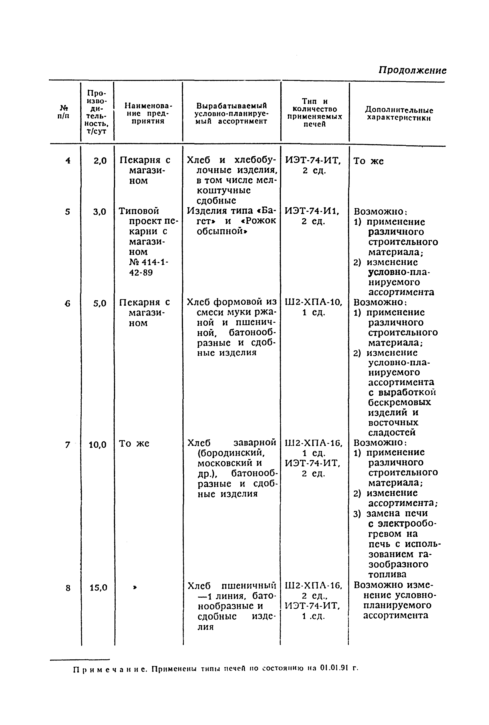 ВНТП 02-92