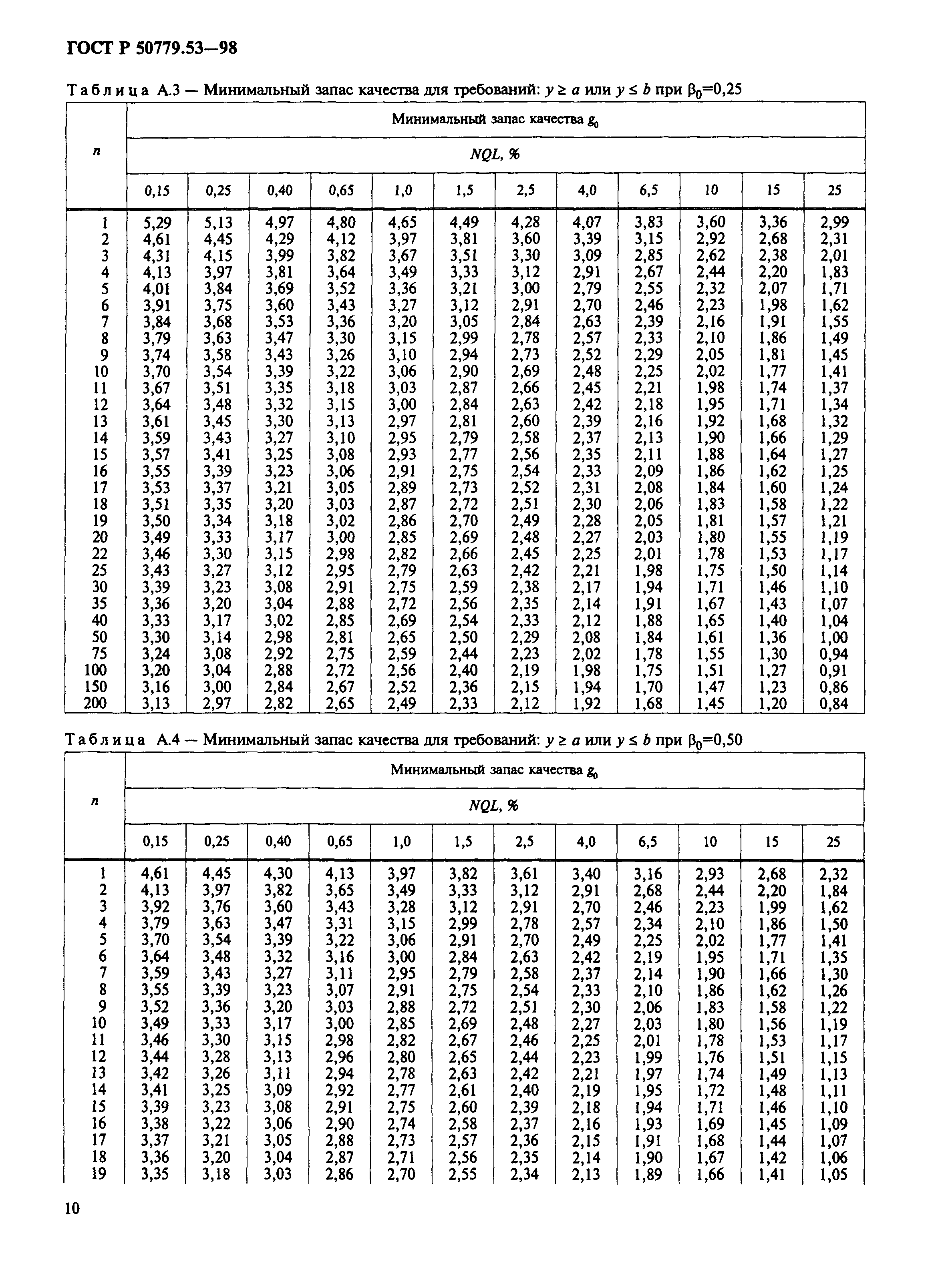 ГОСТ Р 50779.53-98