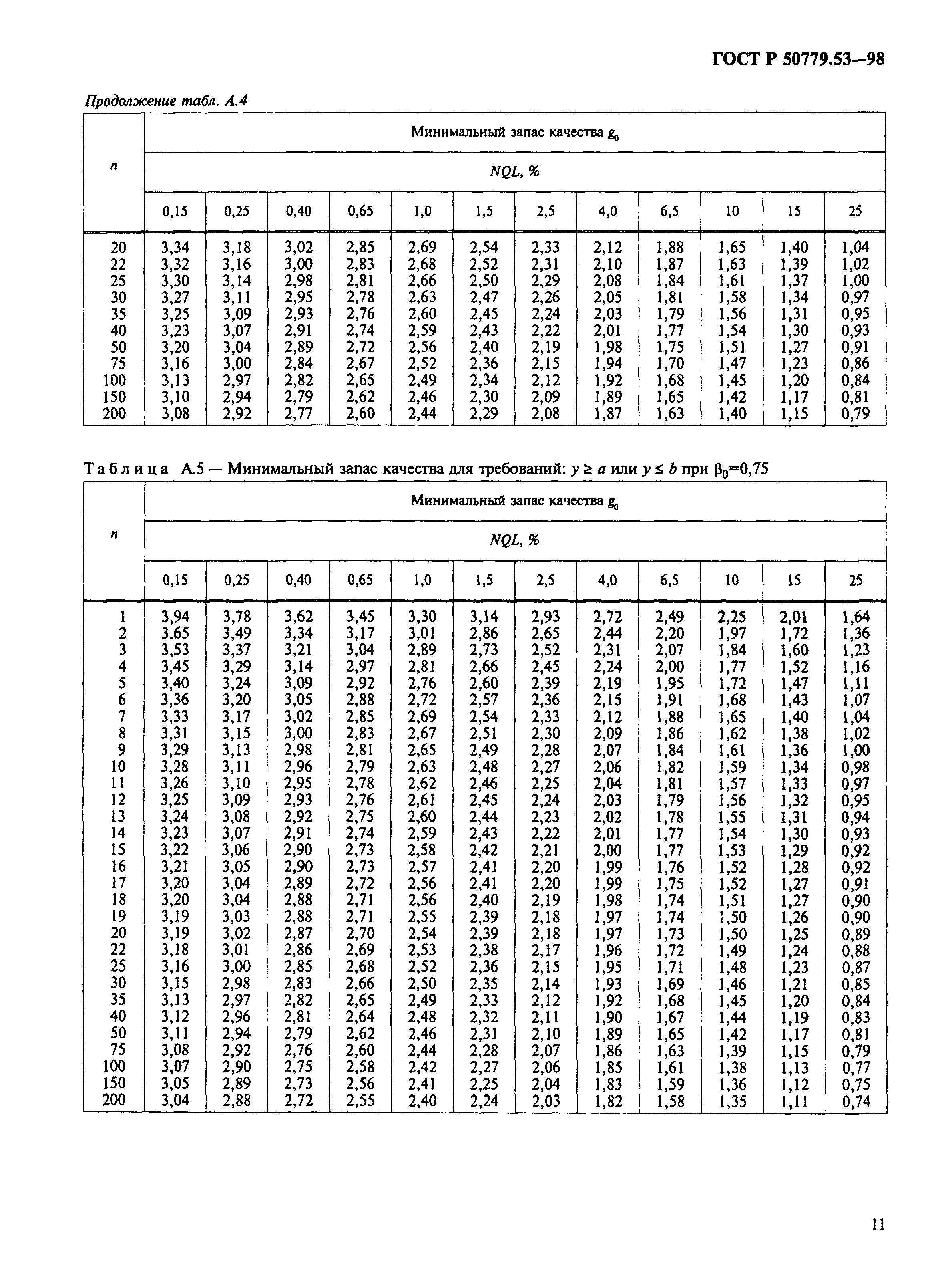 ГОСТ Р 50779.53-98