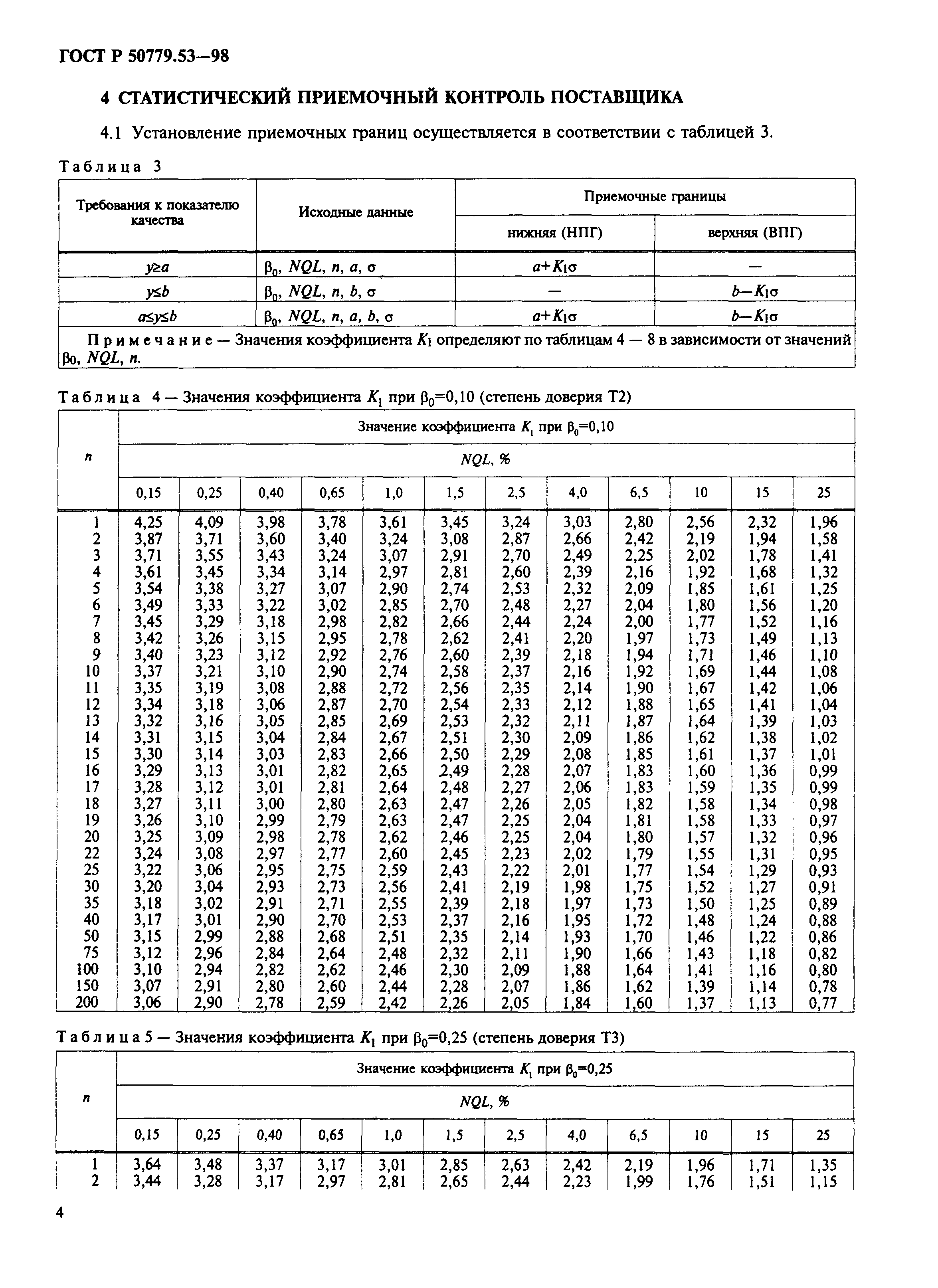 ГОСТ Р 50779.53-98