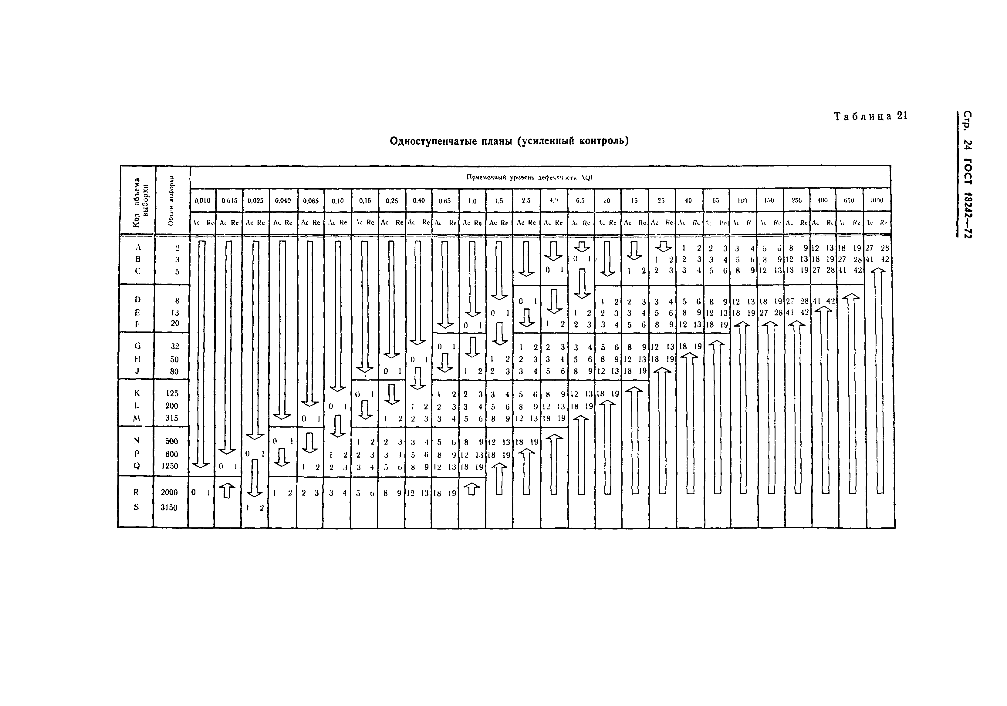 ГОСТ 18242-72