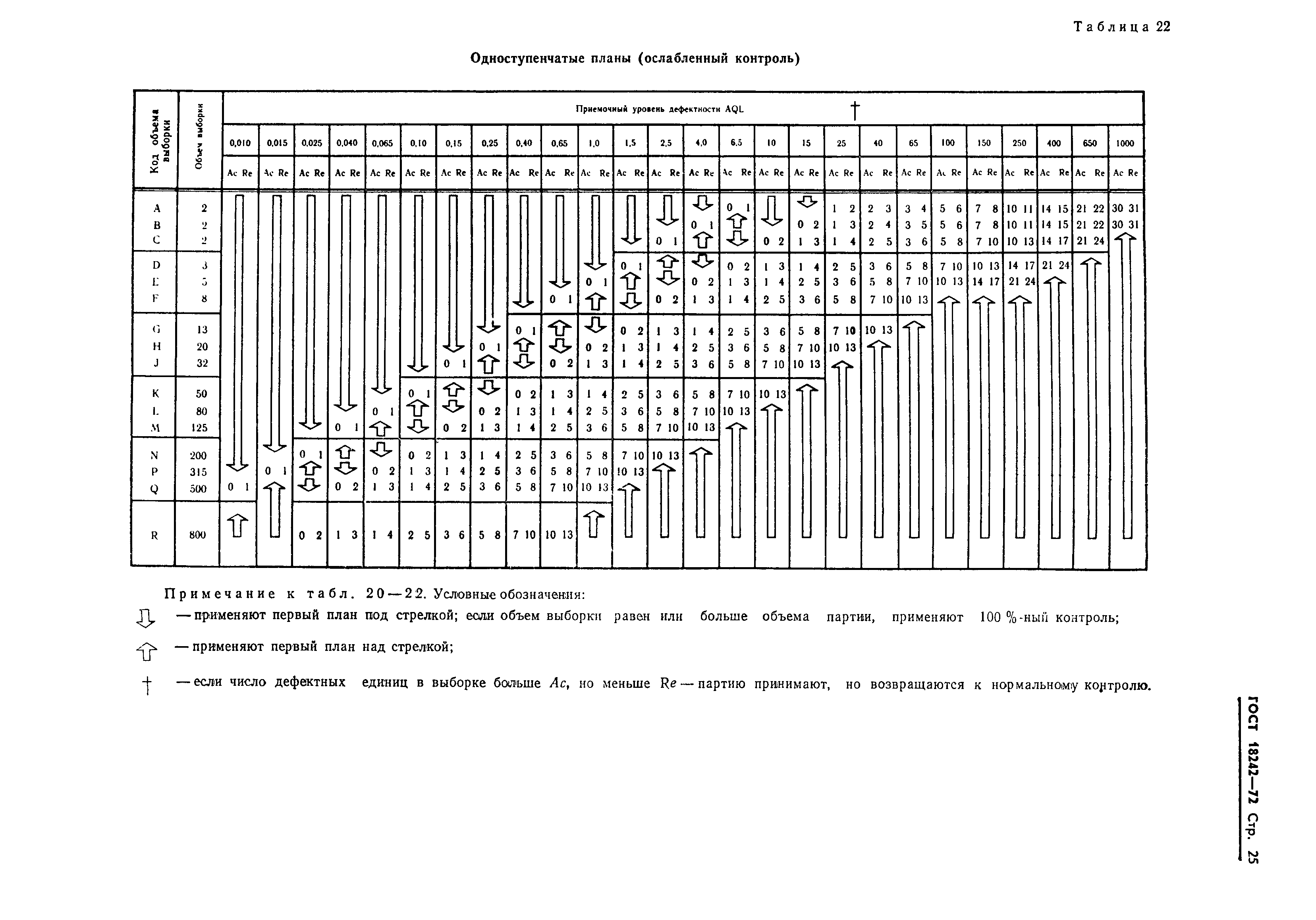 ГОСТ 18242-72