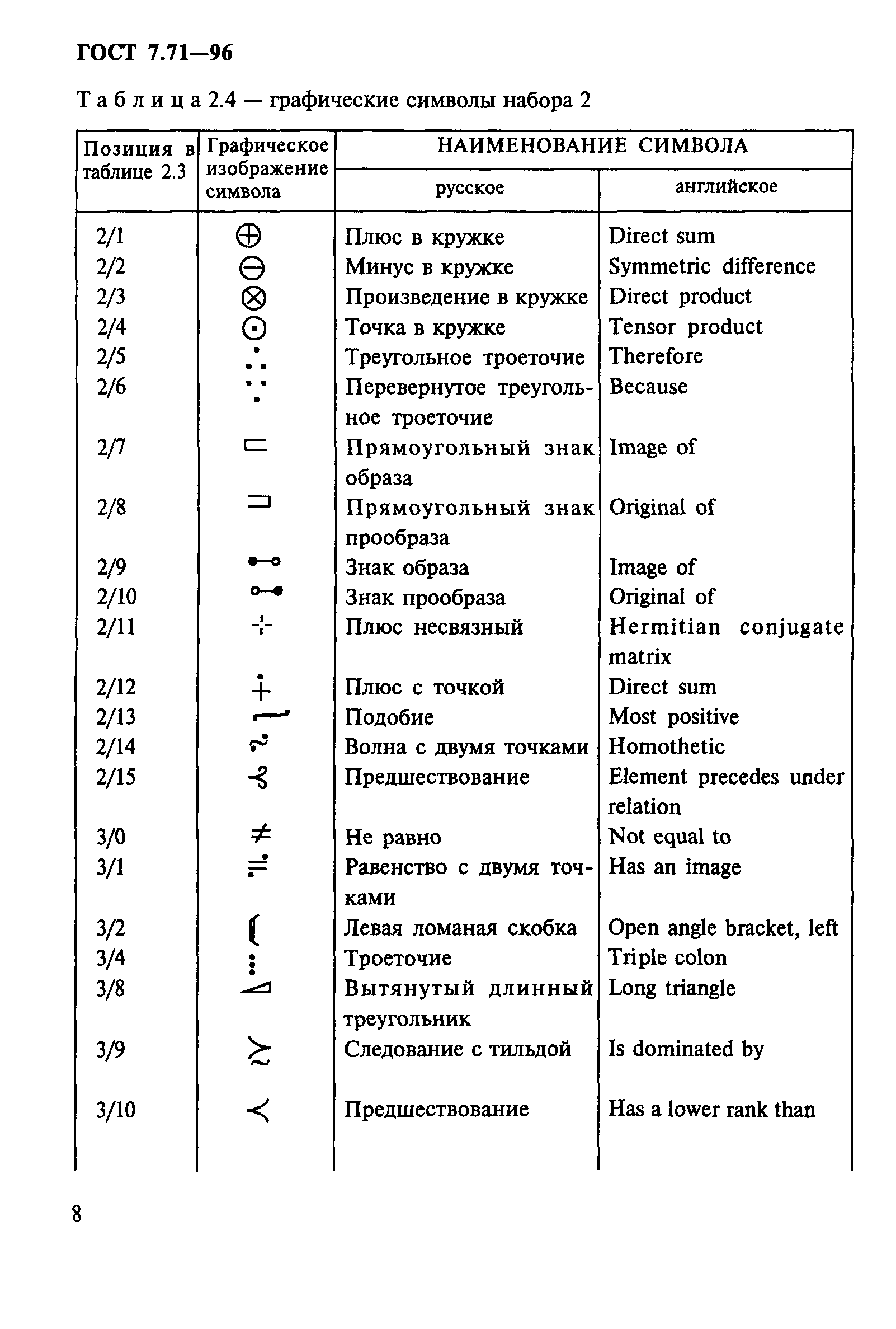 ГОСТ 7.71-96