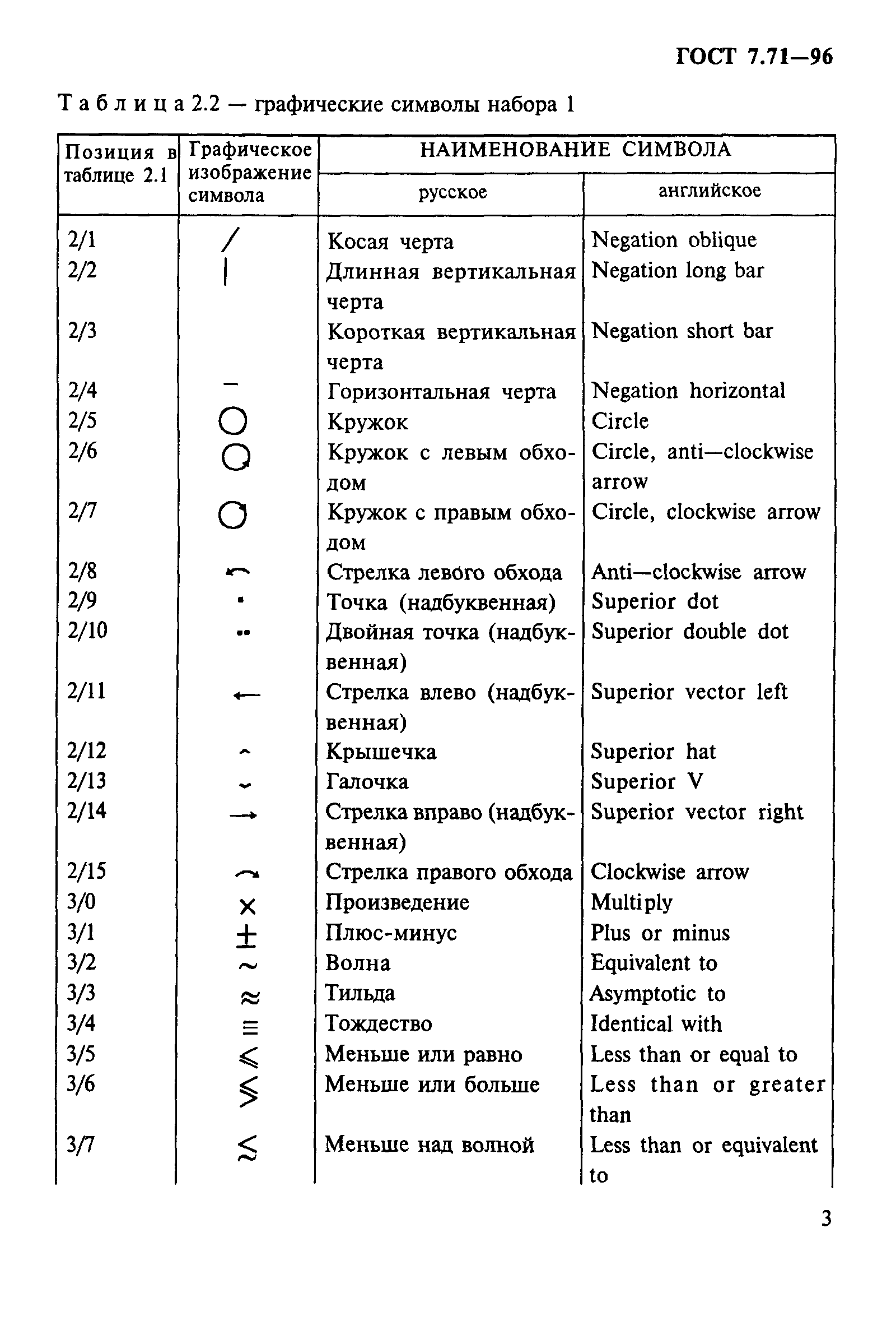 ГОСТ 7.71-96