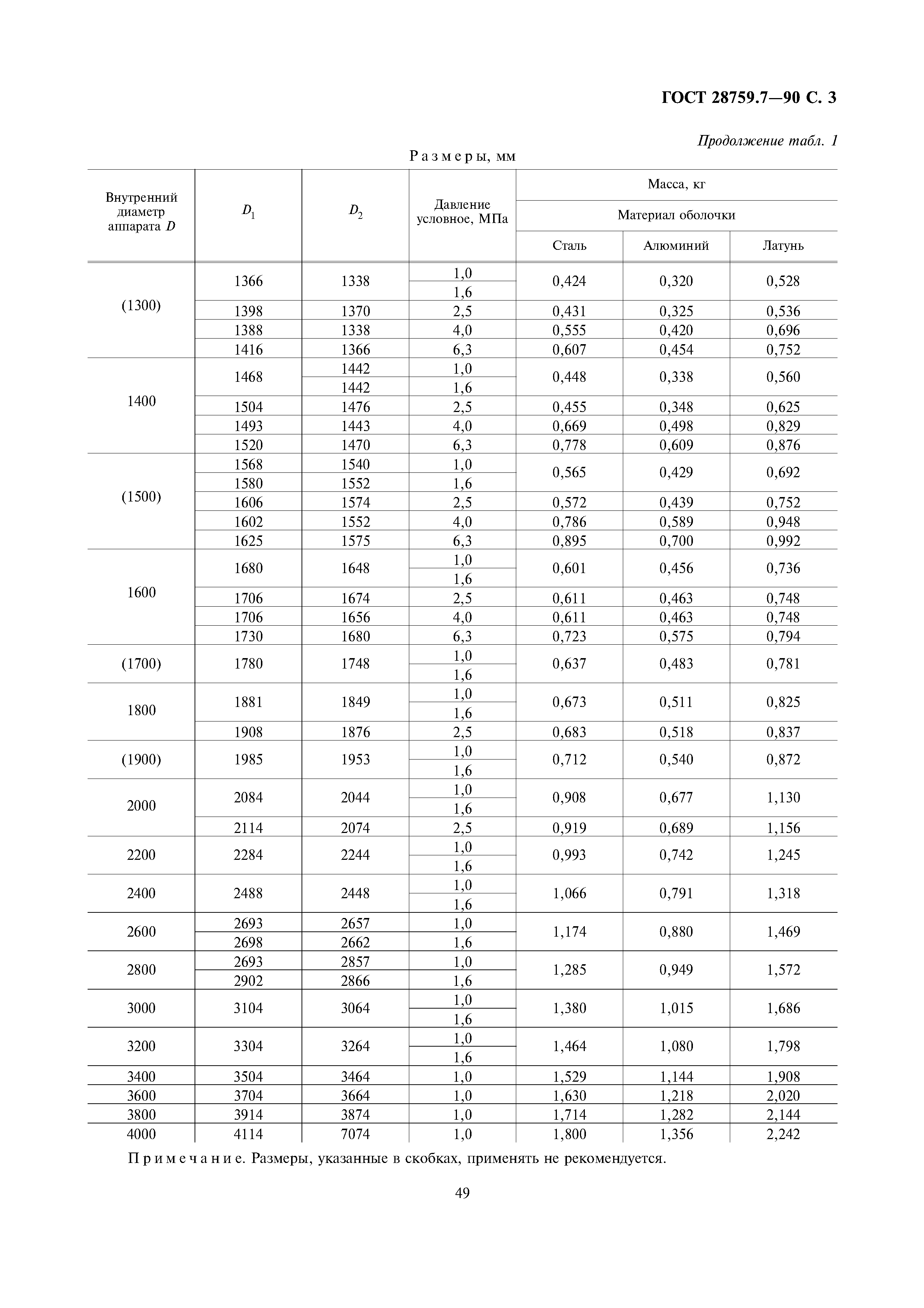 ГОСТ 28759.7-90