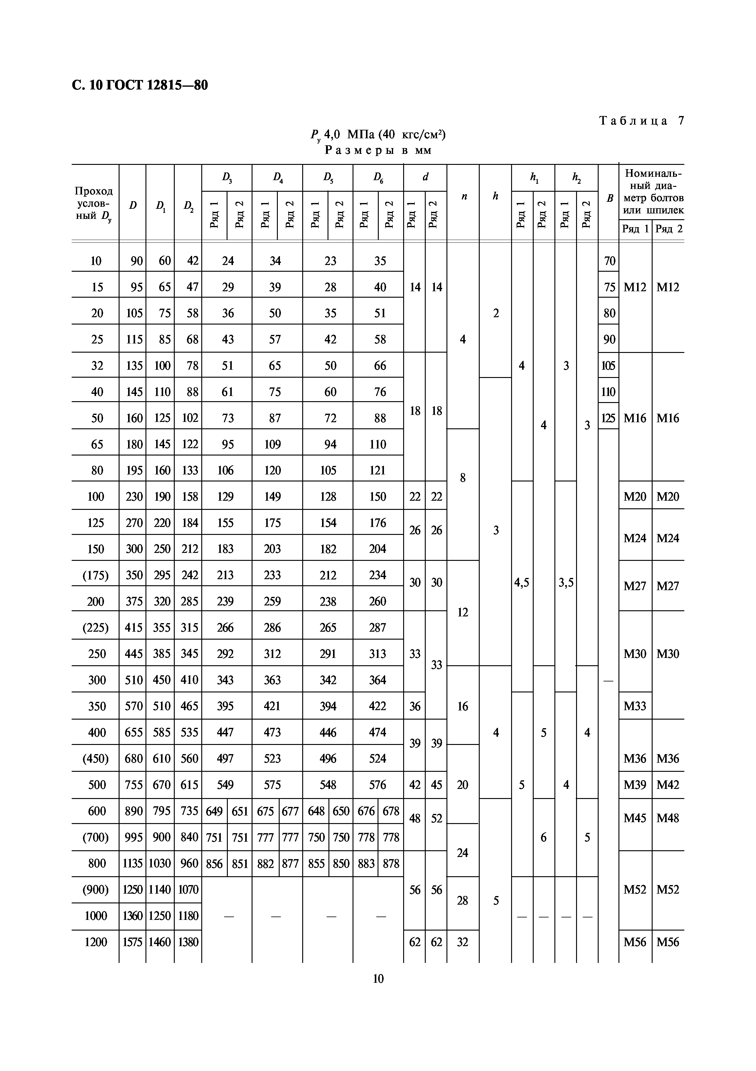 ГОСТ 12815-80