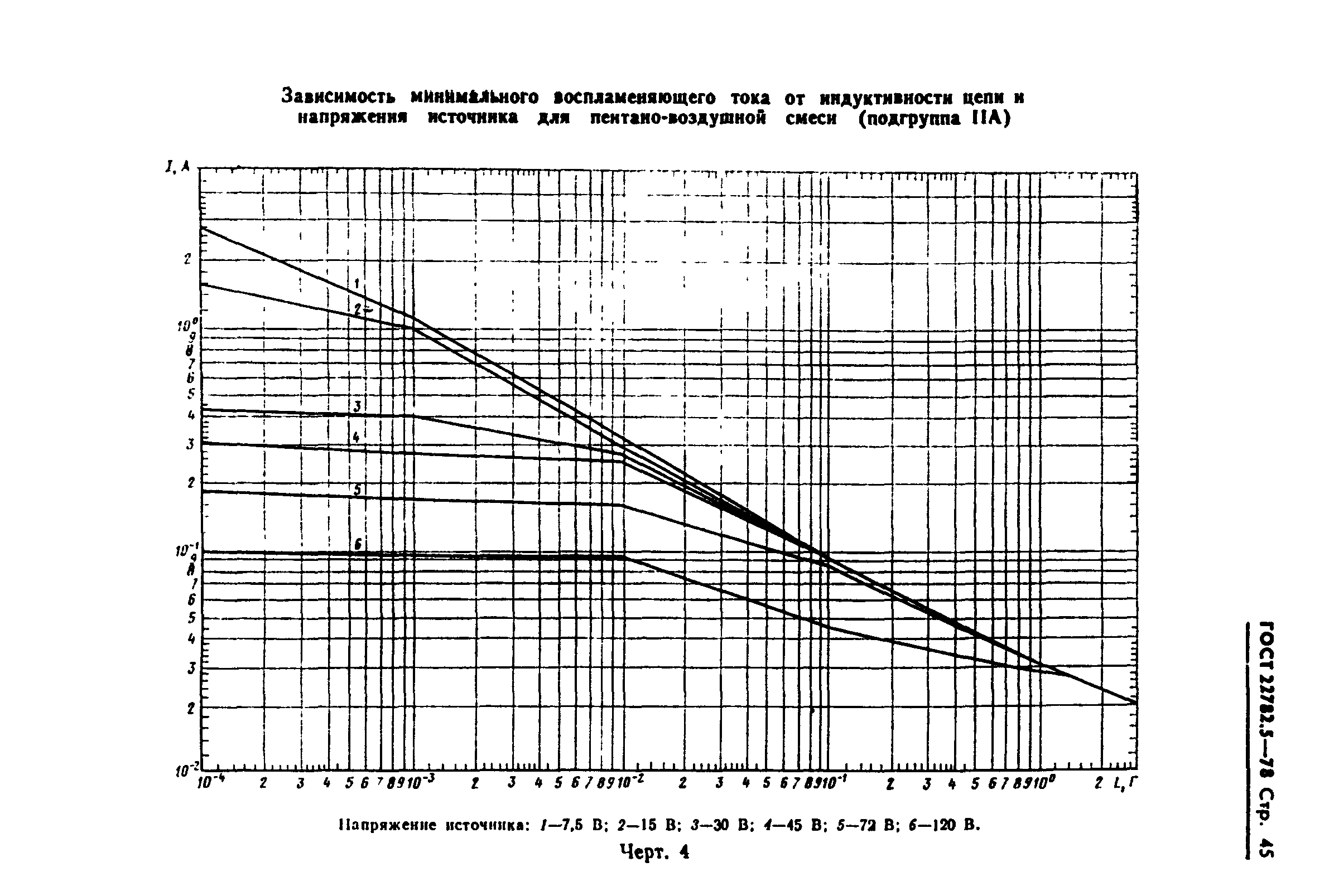 ГОСТ 22782.5-78