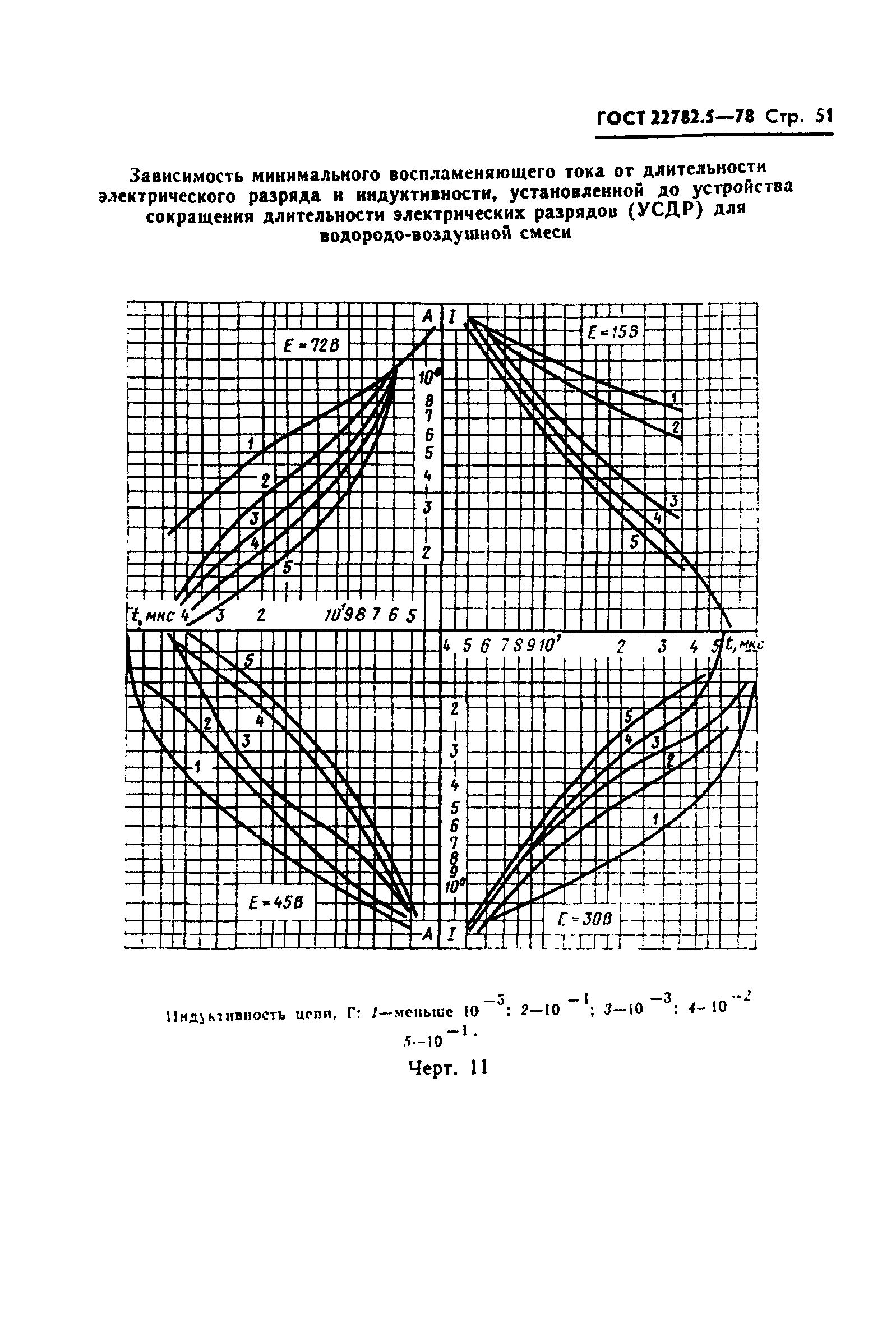 ГОСТ 22782.5-78