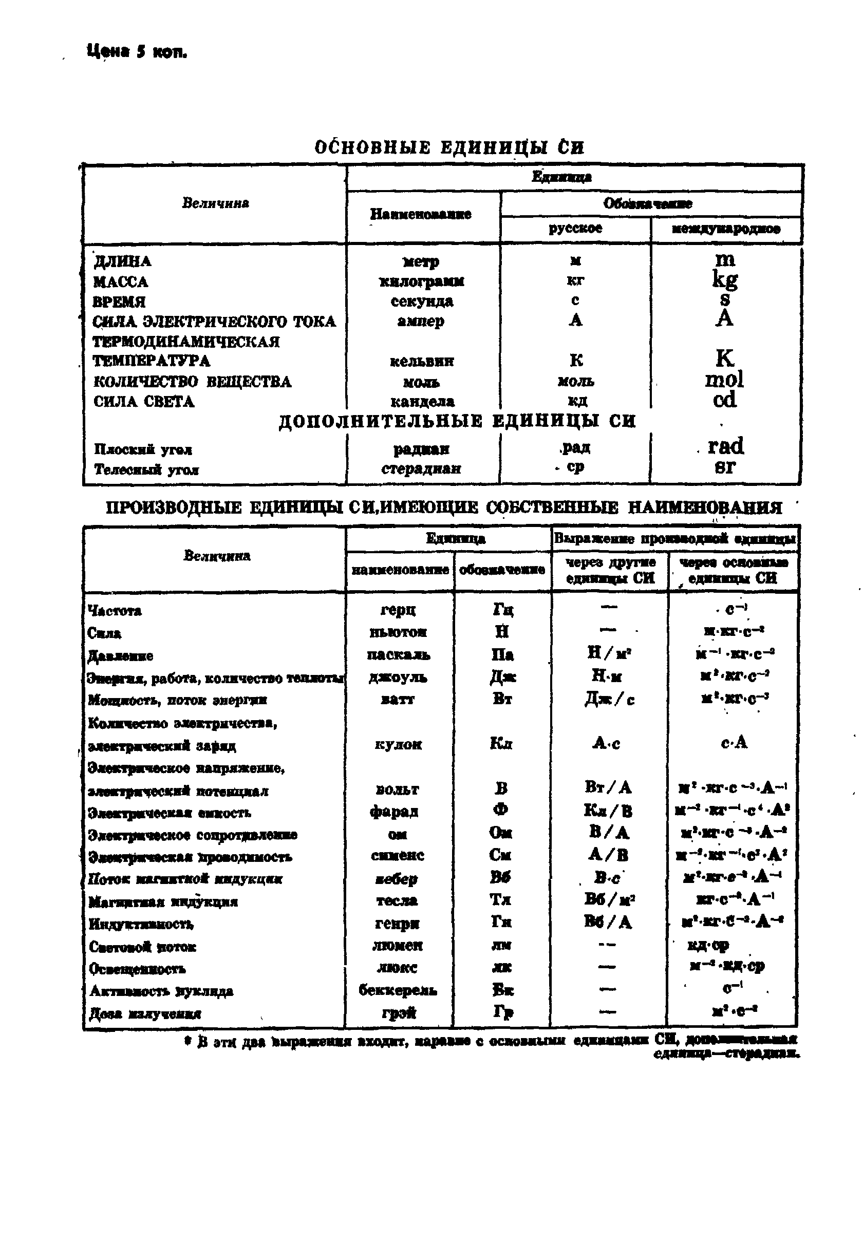 ГОСТ 24705-81