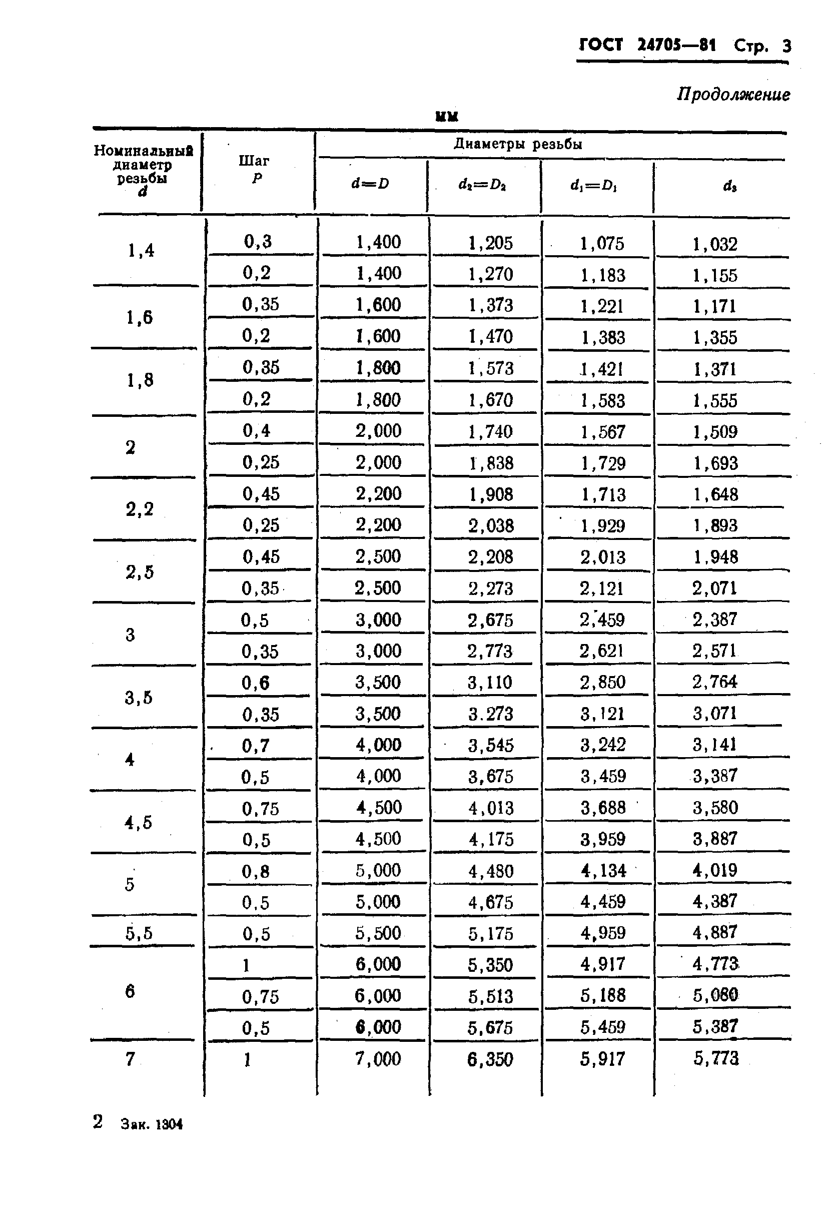 ГОСТ 24705-81