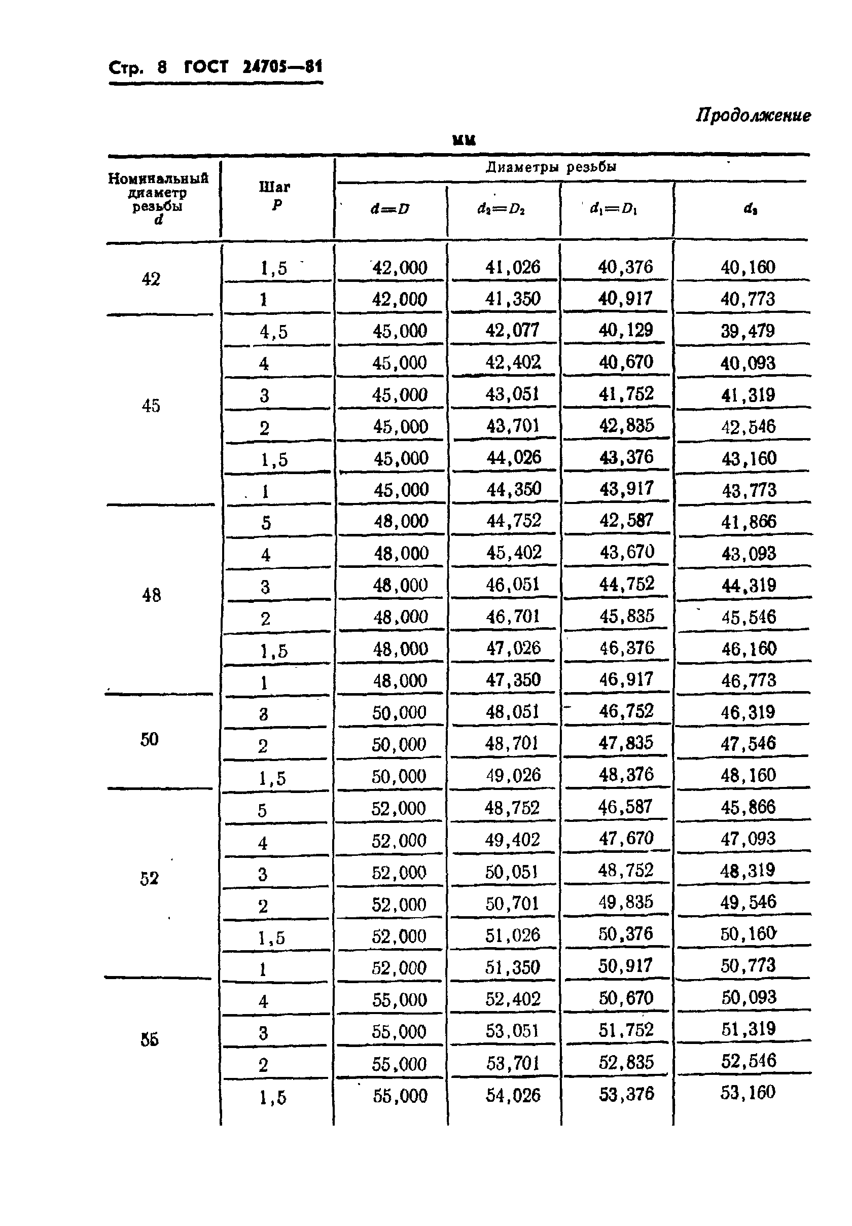 ГОСТ 24705-81