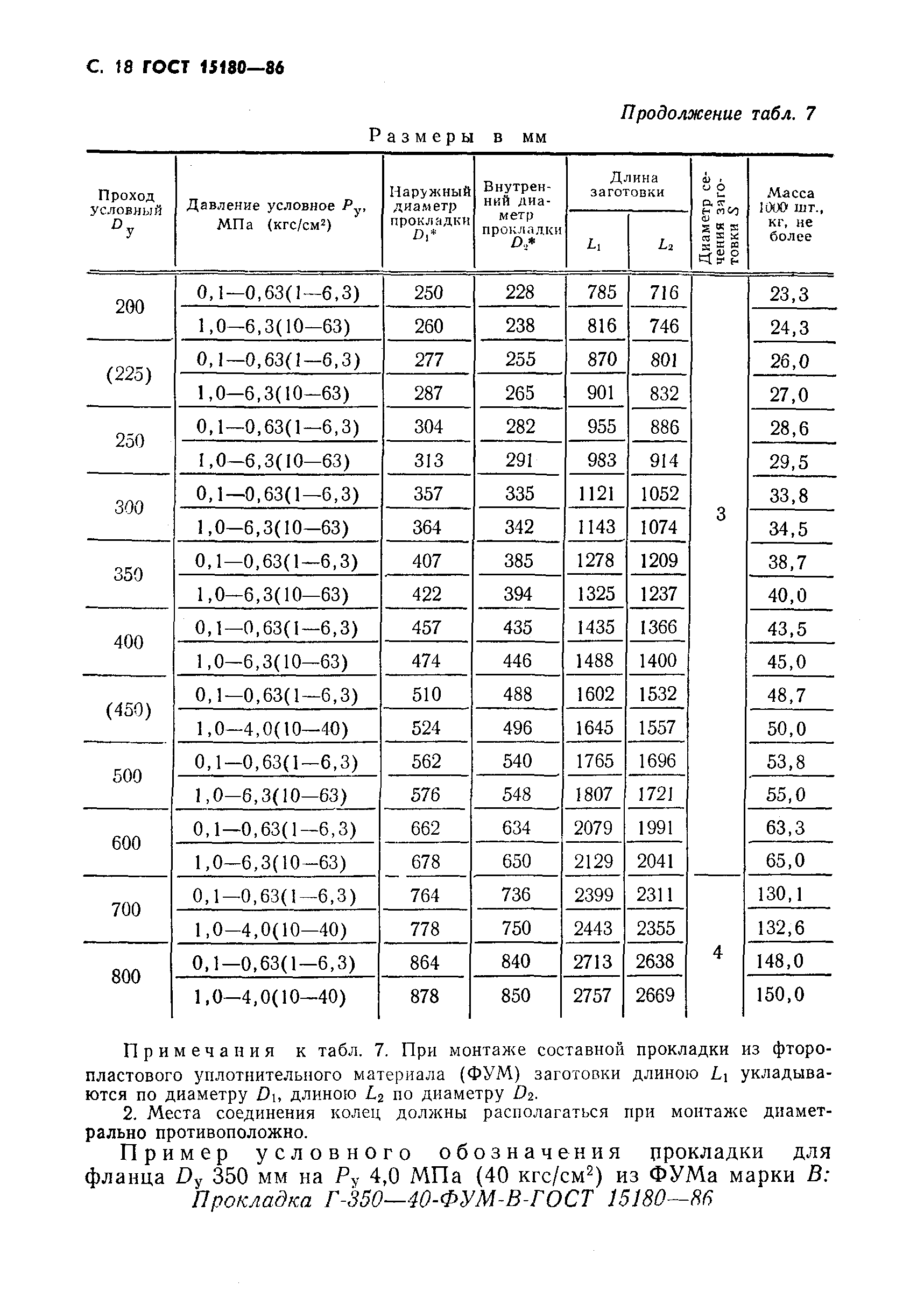 ГОСТ 15180-86