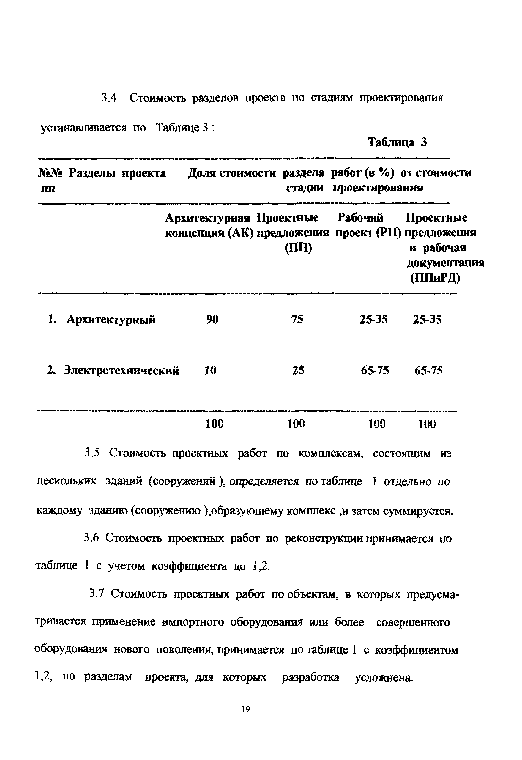 МРР 3.2.30-99