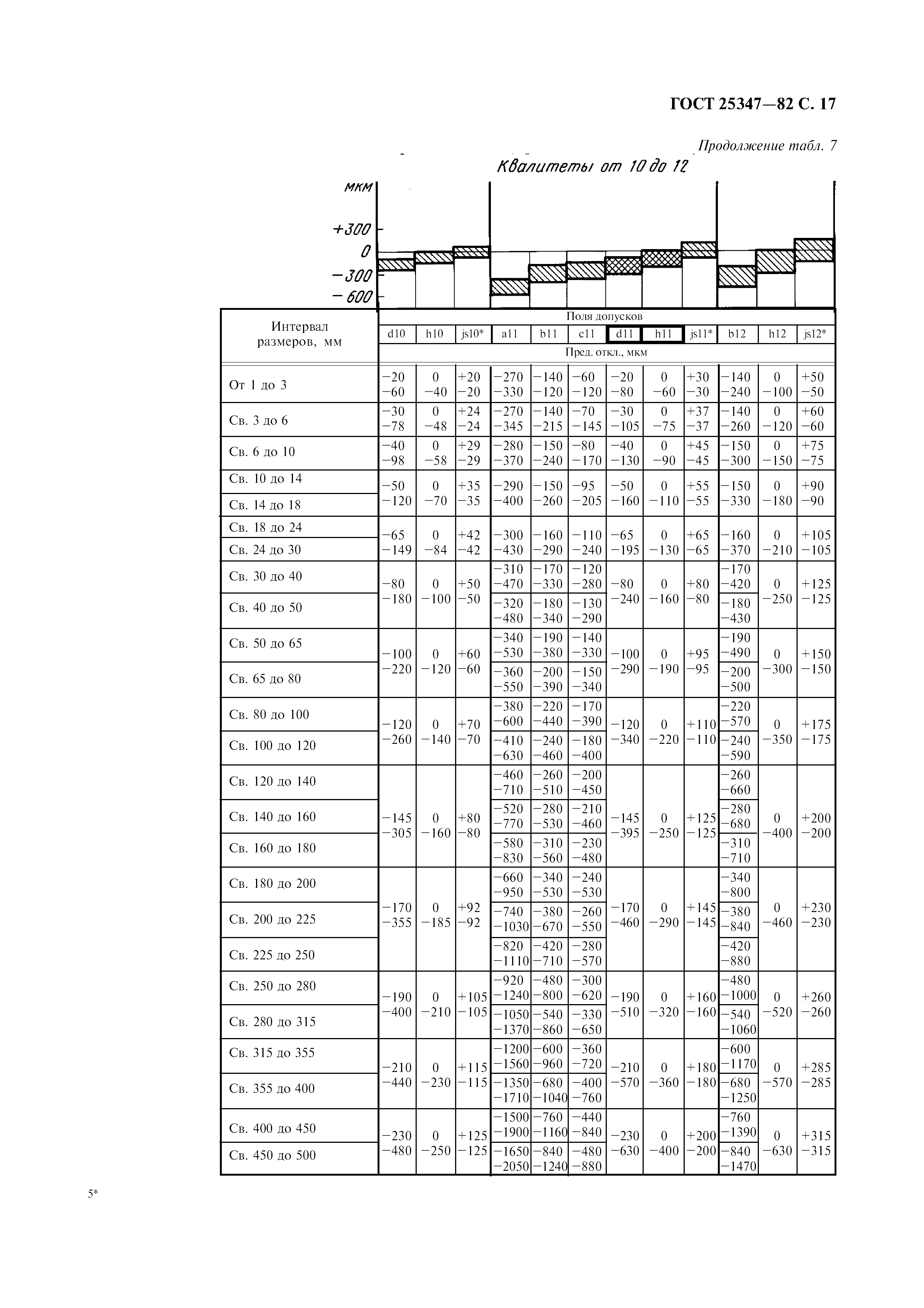 ГОСТ 25347-82