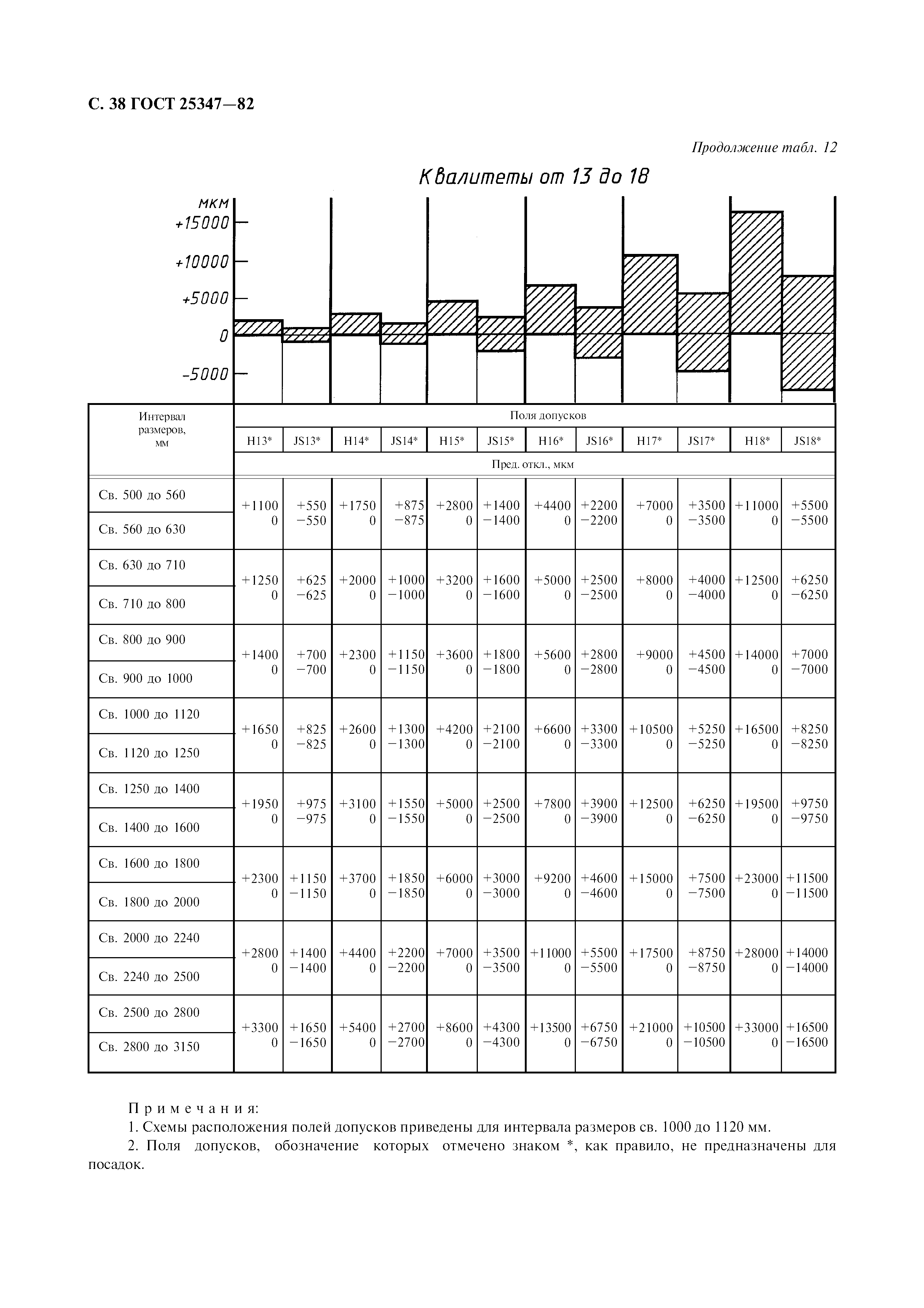 ГОСТ 25347-82