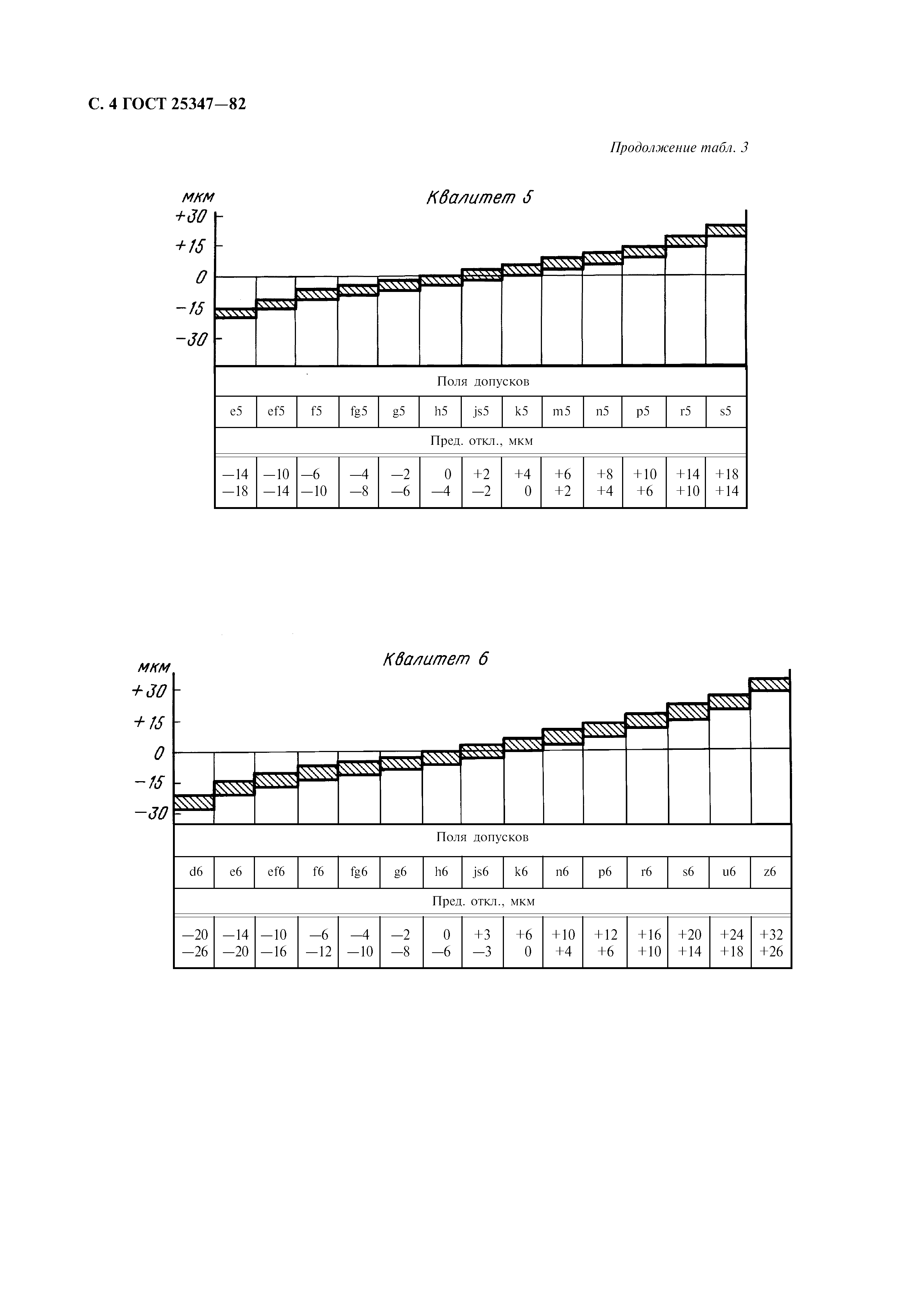 ГОСТ 25347-82