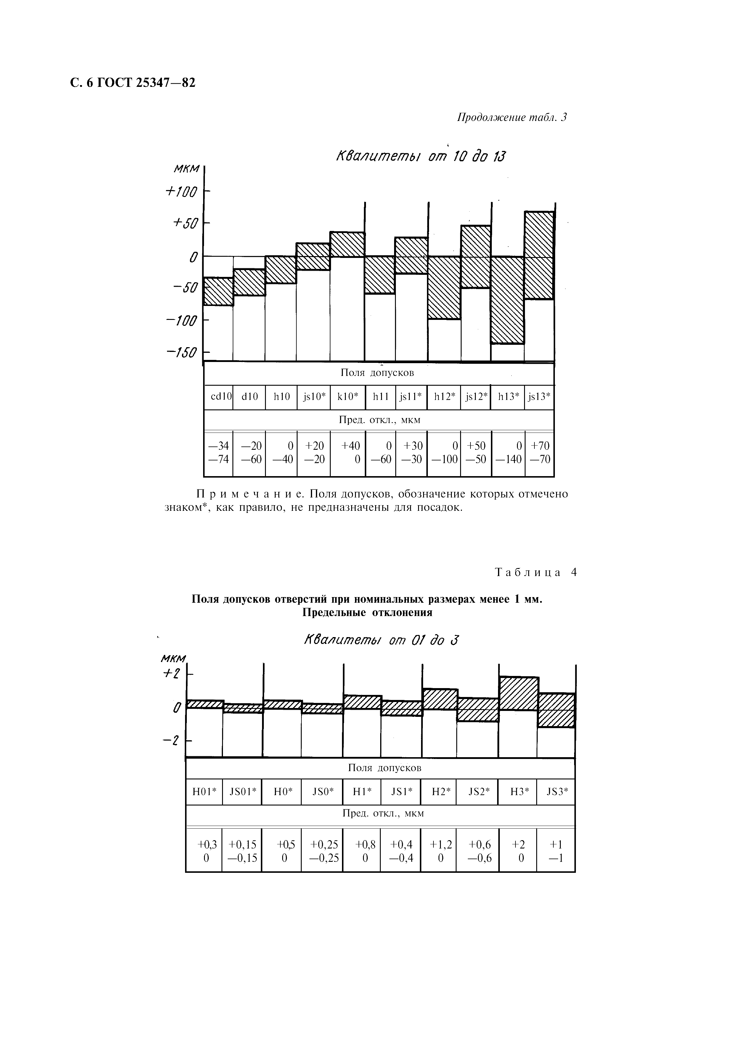 ГОСТ 25347-82