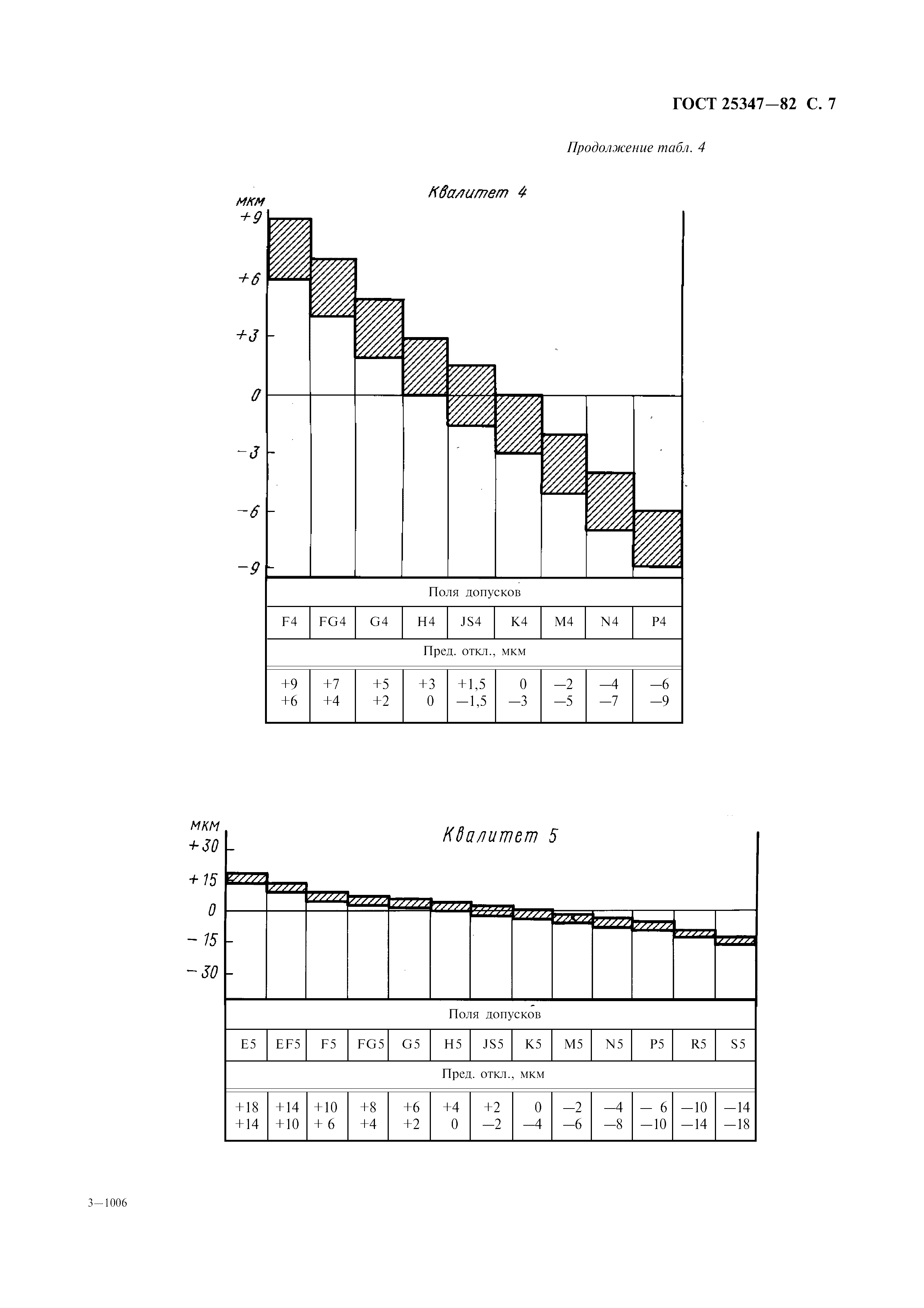 ГОСТ 25347-82