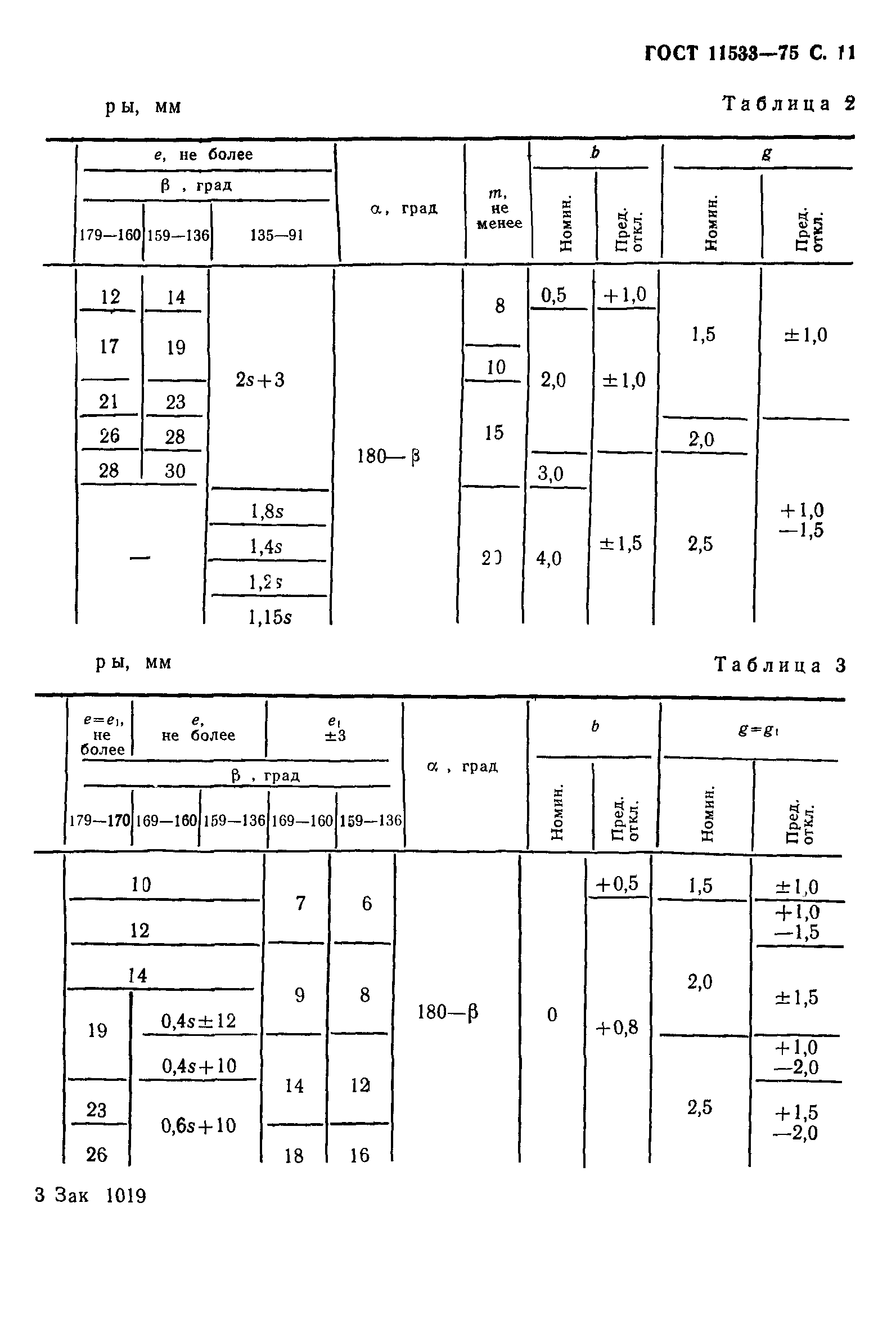 ГОСТ 11533-75