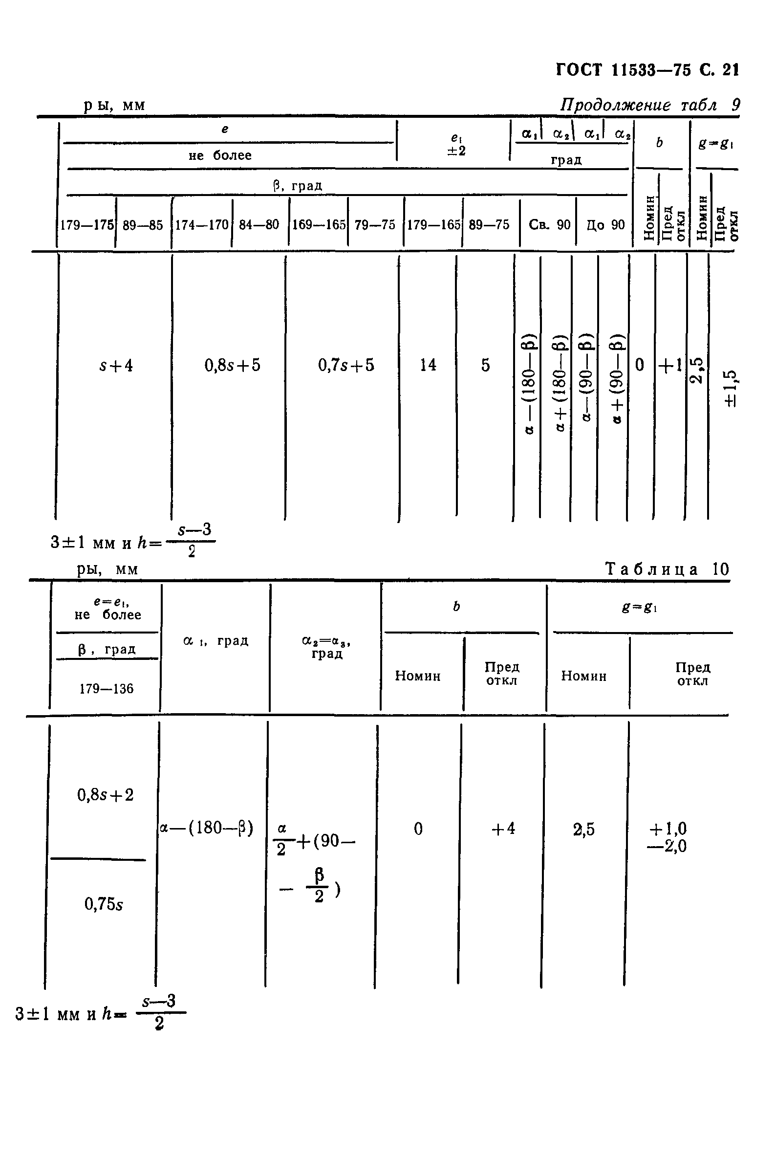 ГОСТ 11533-75