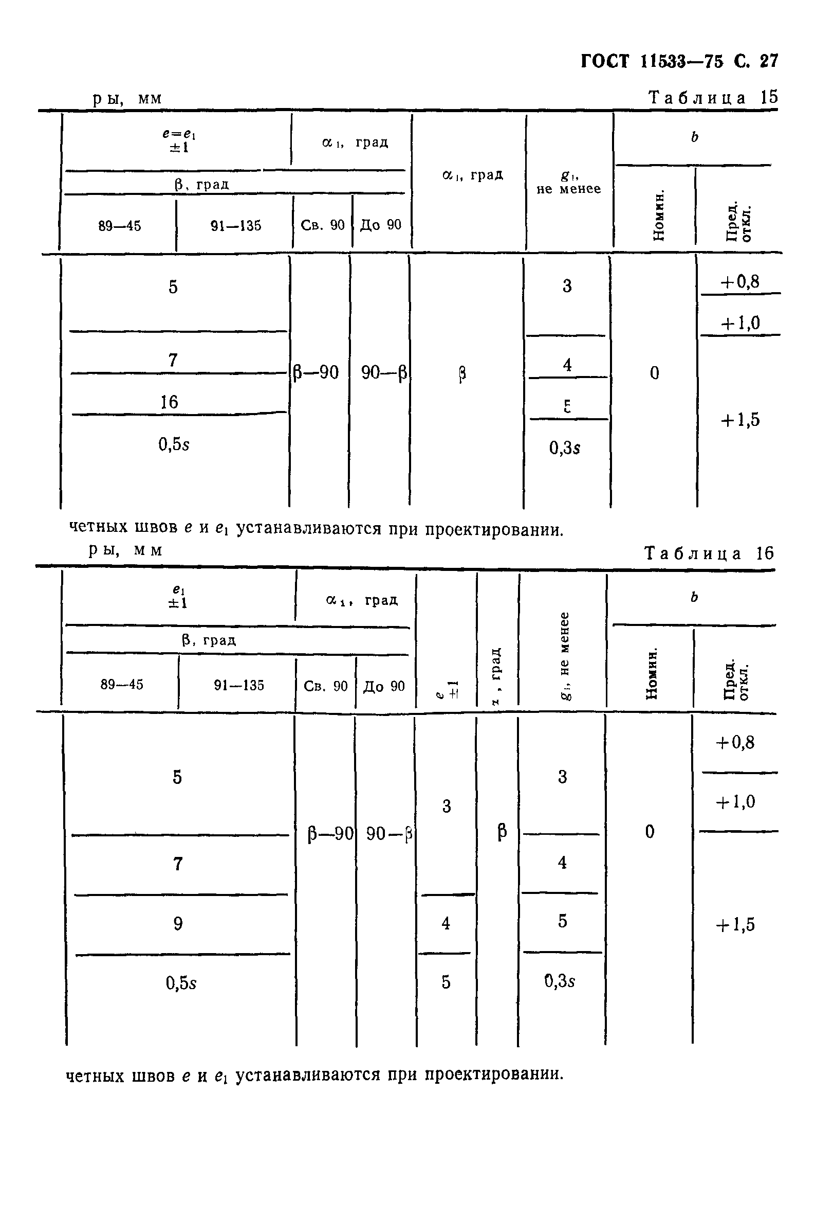 ГОСТ 11533-75