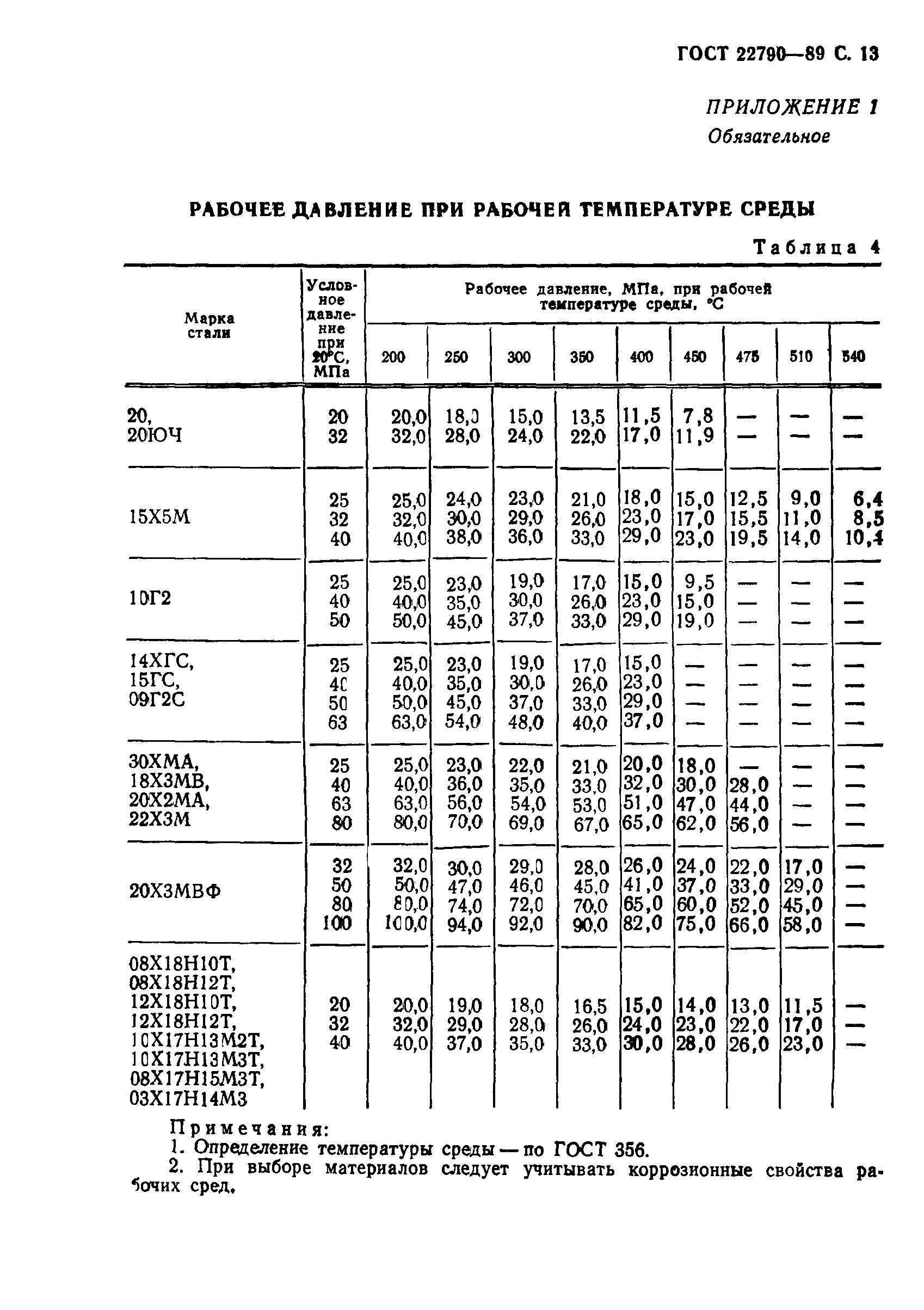 ГОСТ 22790-89