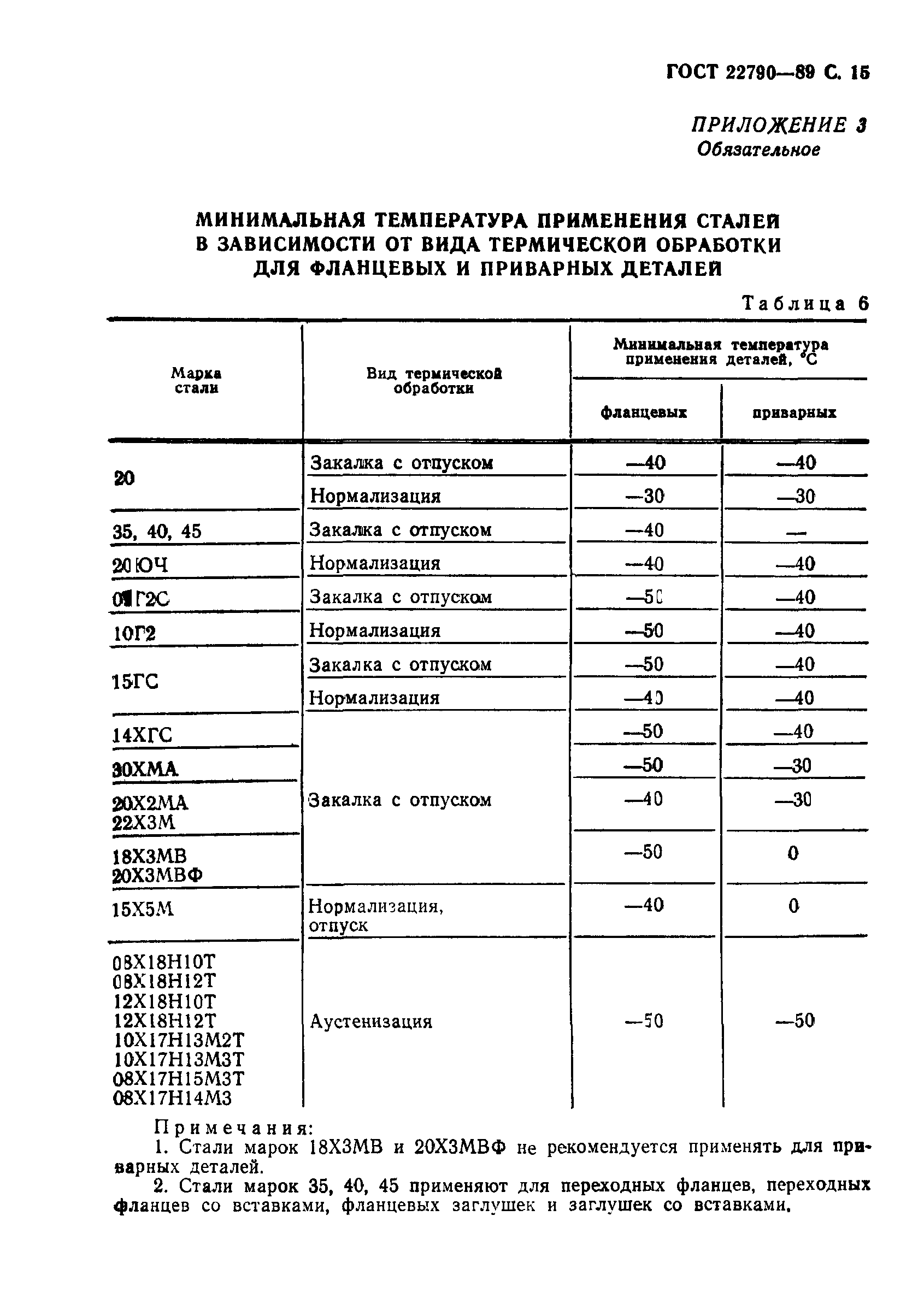 ГОСТ 22790-89